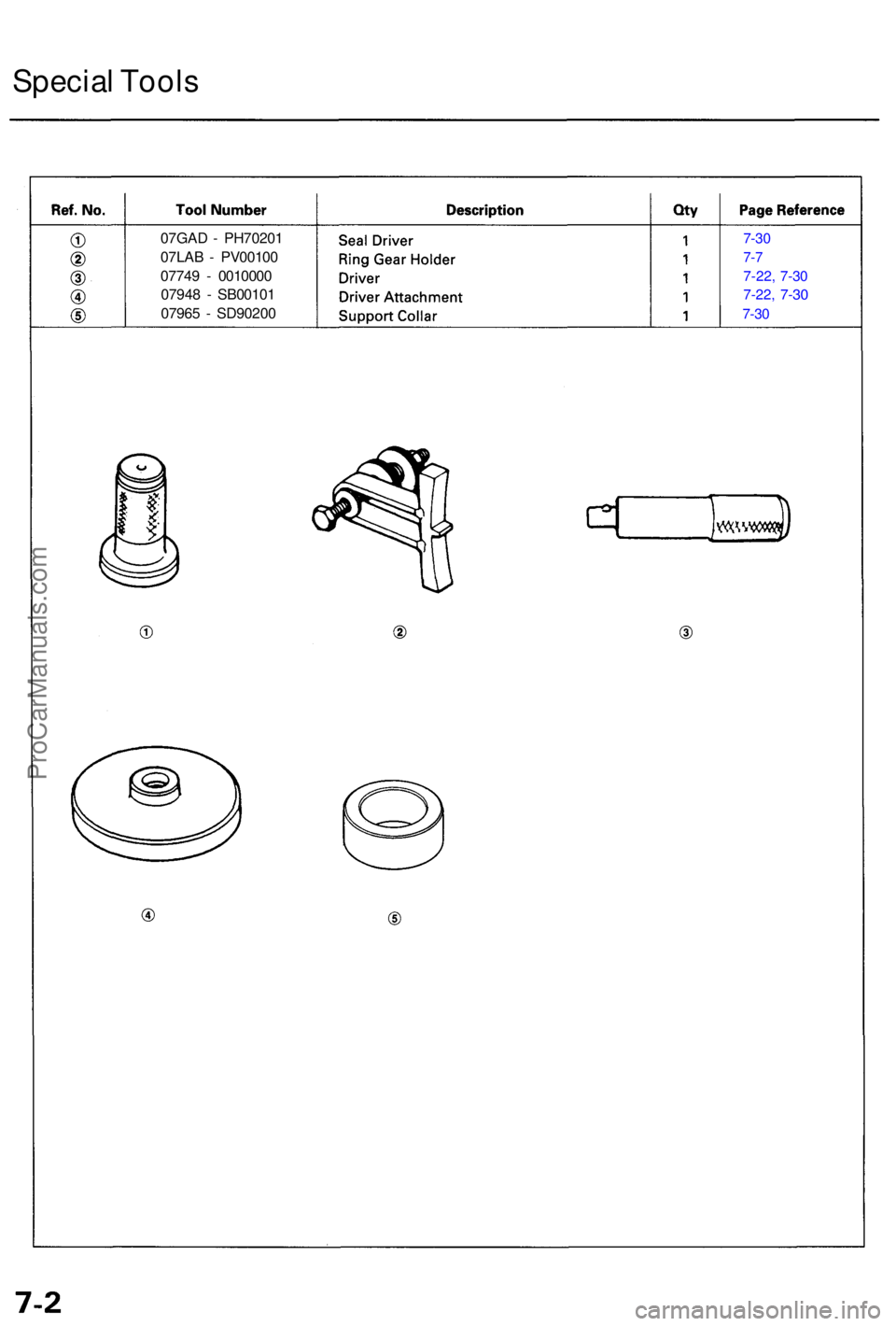 ACURA RL KA9 1996  Service Repair Manual 07GAD - PH7020 1
07LA B -  PV0010 0
0774 9 -  001000 0
0794 8 -  SB0010 1
0796 5 -  SD9020 07-30
7-7
7-22 , 7-30
7-22 , 7-30
7-30
Specia l Tool s
ProCarManuals.com 