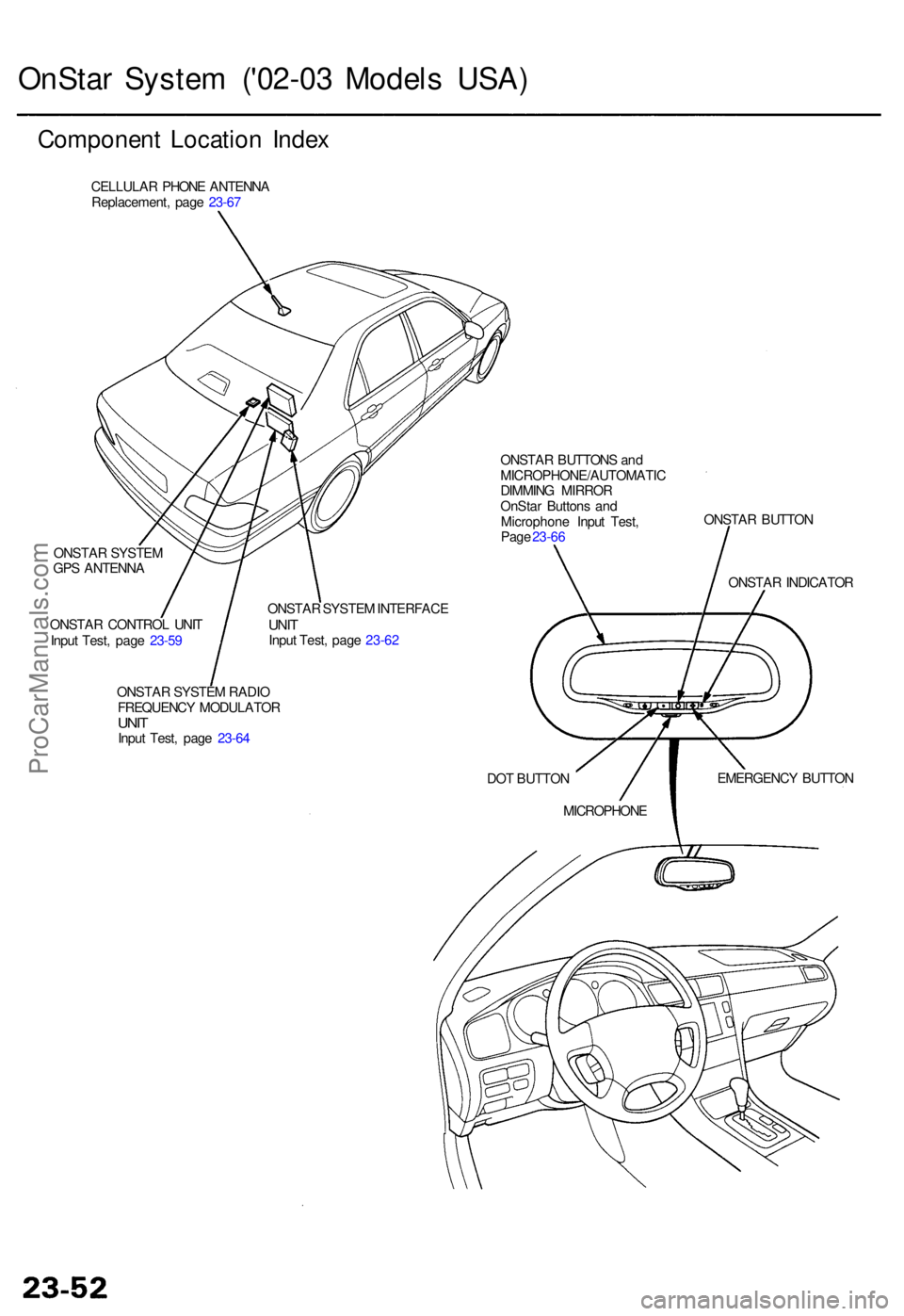ACURA RL KA9 1996 Service Service Manual OnStar Syste m ('0 2-03 Mode ls USA )
Componen t Locatio n Inde x
CELLULA R PHON E ANTENN A
Replacement , pag e 23-6 7
ONSTA R SYSTE M
GP S ANTENN A
ONSTA R CONTRO L UNI T
Inpu t Test , pag e 23- ACURA RL KA9 1996 Service Service Manual OnStar Syste m ('0 2-03 Mode ls USA )
Componen t Locatio n Inde x
CELLULA R PHON E ANTENN A
Replacement , pag e 23-6 7
ONSTA R SYSTE M
GP S ANTENN A
ONSTA R CONTRO L UNI T
Inpu t Test , pag e 23-
