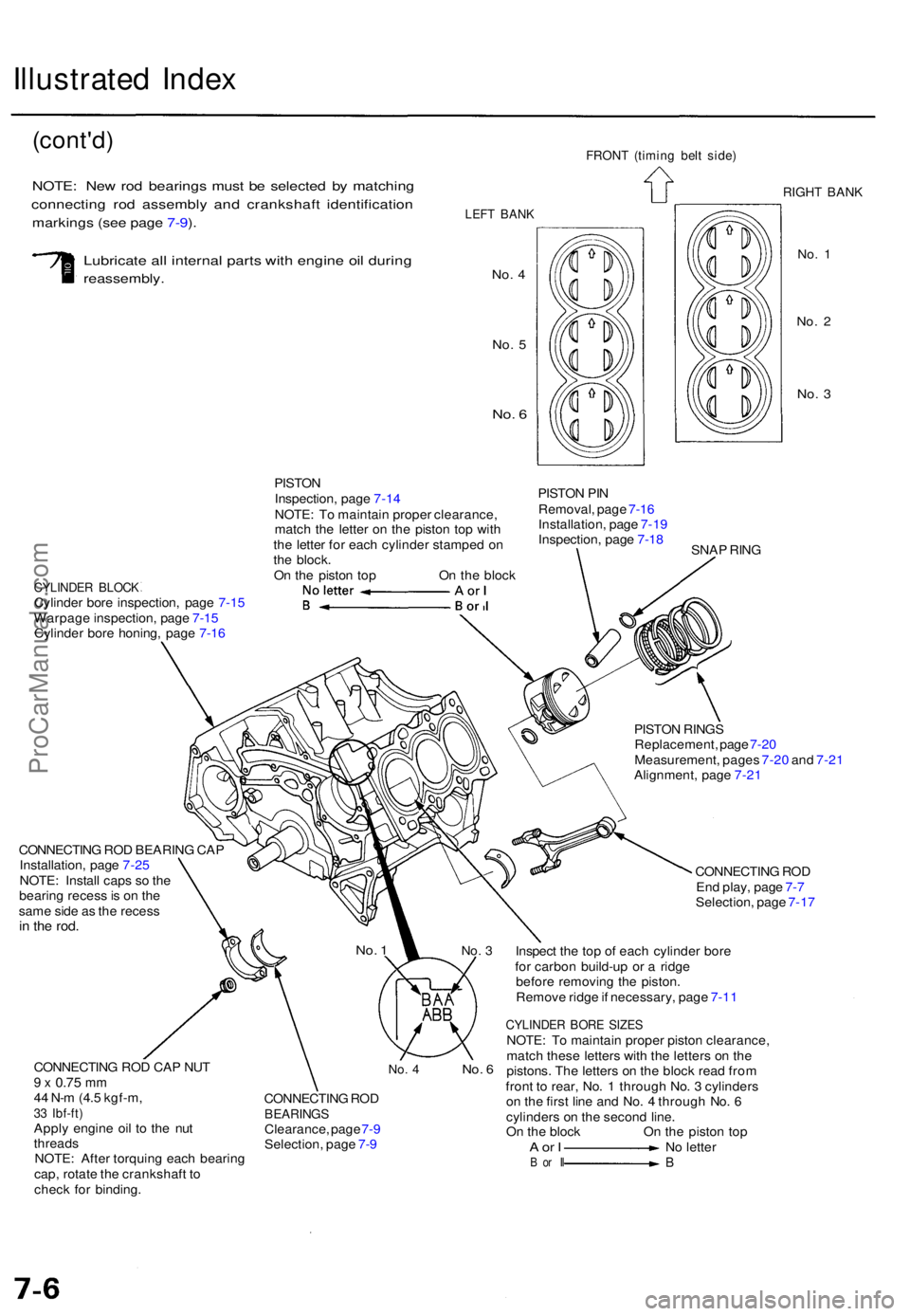 ACURA RL KA9 1996  Service Repair Manual Illustrated Inde x
(cont'd )
NOTE: Ne w ro d bearing s mus t b e selecte d b y matchin g
connectin g ro d assembl y an d crankshaf t identificatio n
markings (se e pag e 7-9 ).
Lubricat e al l int