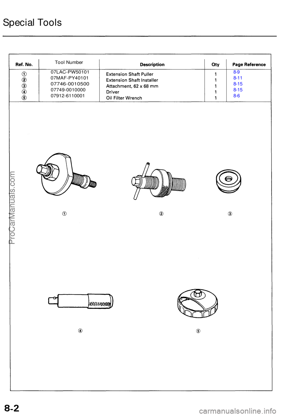 ACURA RL KA9 1996  Service Repair Manual Special Tool s
07LAC-PW5010 1
07MAF-PY4010 1
07746-0010500
07749-0010000
07912-611000 1
Too
l Numbe r
8-9
8-1 1
8-1 5
8-1 5
8-6
ProCarManuals.com 