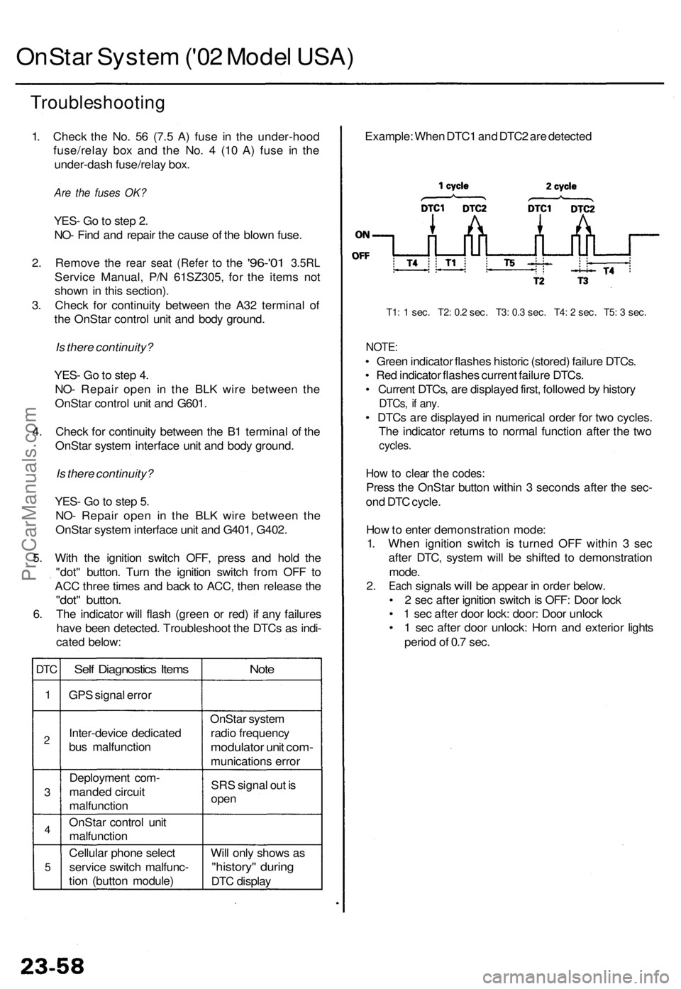 ACURA RL KA9 1996  Service Repair Manual OnStar Syste m ('0 2 Mode l USA )
Troubleshootin g
1. Chec k th e No . 5 6 (7. 5 A ) fus e i n th e under-hoo d
fuse/rela y bo x an d th e No . 4  (1 0 A ) fus e i n th e
under-das h fuse/rela y b