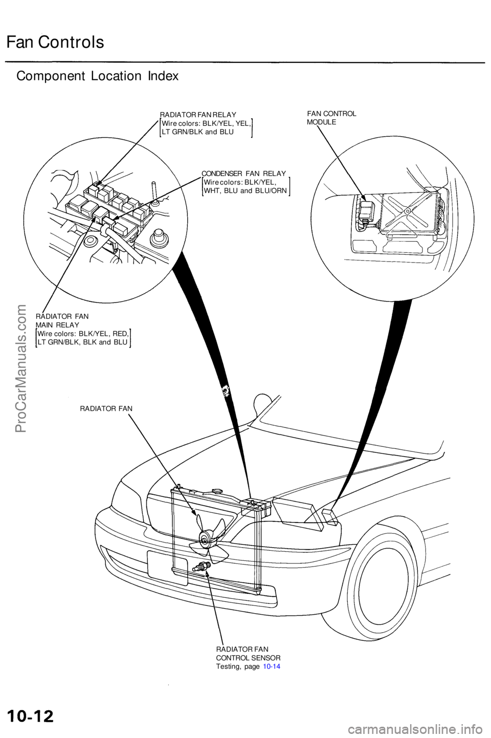 ACURA RL KA9 1996  Service Repair Manual Fan Control s
Componen t Locatio n Inde x
RADIATO R FA N RELA Y
Wir e colors : BLK/YEL , YEL ,
L T  GRN/BL K an d BL U FA
N CONTRO L
MODUL E
CONDENSE R FA N RELA Y
Wir e colors : BLK/YEL ,
WHT , BL U 