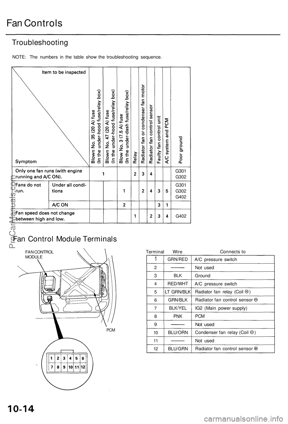 ACURA RL KA9 1996 Service Owners Manual
Fan Controls
Troubleshooting
NOTE: The numbers in the table show the troubleshooting sequence.
G301
G302
G301
G302
G402
G402
Fan Control Module Terminals
FAN CONTROL
MODULE
Terminal Wire ACURA RL KA9 1996 Service Owners Manual
Fan Controls
Troubleshooting
NOTE: The numbers in the table show the troubleshooting sequence.
G301
G302
G301
G302
G402
G402
Fan Control Module Terminals
FAN CONTROL
MODULE
Terminal Wire