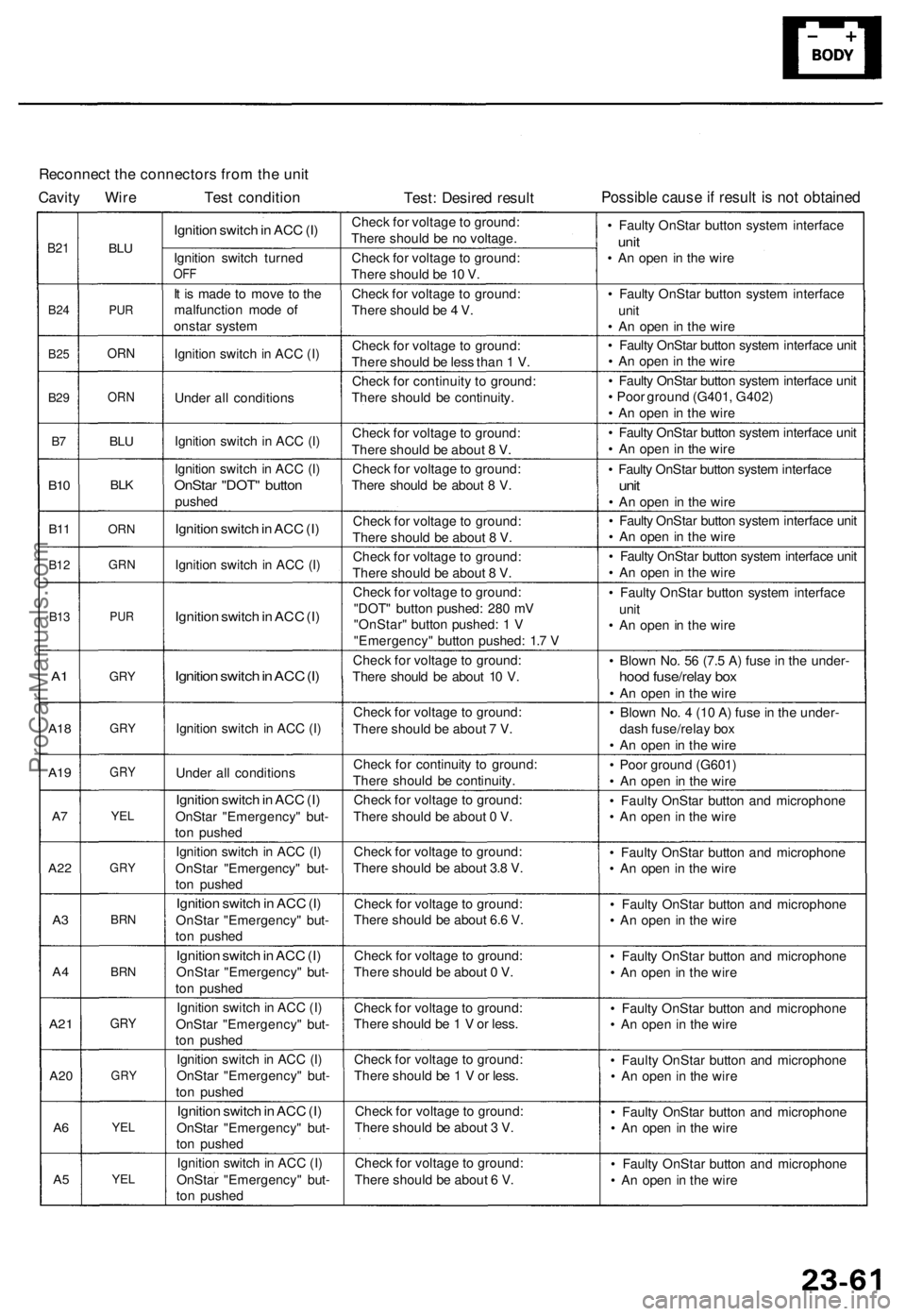 ACURA RL KA9 1996 Service Repair Manual
Reconnect the connectors from the unit
Cavity Wire Test condition
Test: Desired result
Possible cause if result is not obtained
B21
B24
B25
B29
B7
B10
B11
B12
B13
A1
A18
A19
A7
A22
ACURA RL KA9 1996 Service Repair Manual
Reconnect the connectors from the unit
Cavity Wire Test condition
Test: Desired result
Possible cause if result is not obtained
B21
B24
B25
B29
B7
B10
B11
B12
B13
A1
A18
A19
A7
A22