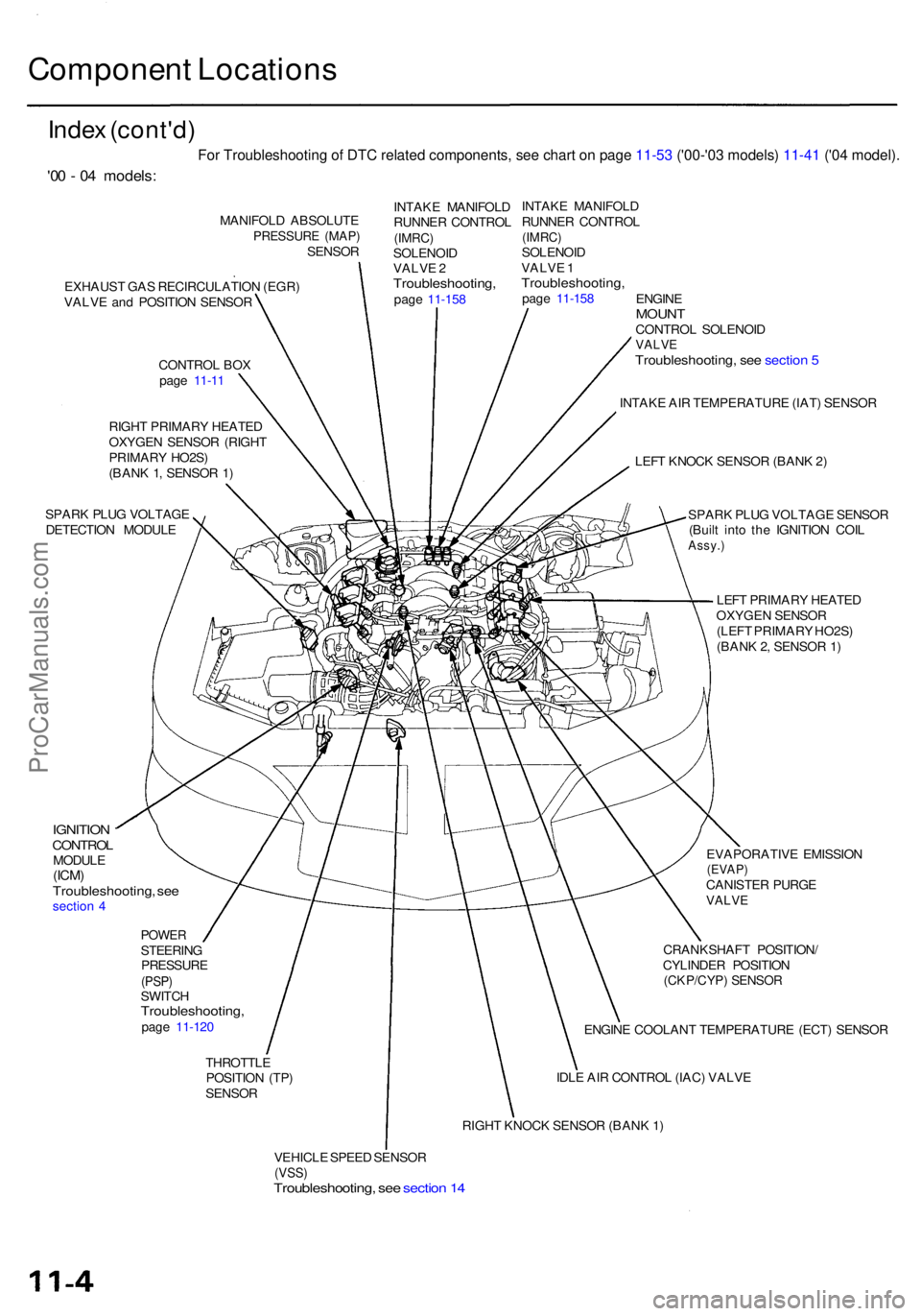 ACURA RL KA9 1996  Service Repair Manual Component Location s
Index (cont'd )
'00 -  0 4 models :
MANIFOL D ABSOLUT EPRESSURE (MAP )SENSO R INTAK
E MANIFOL D
RUNNE R CONTRO L
INTAK
E MANIFOL D
RUNNE R CONTRO L(IMRC)SOLENOI D
VALV E 2