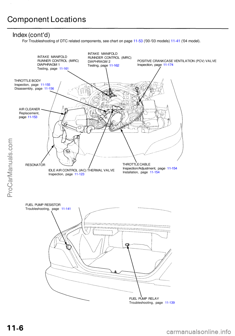 ACURA RL KA9 1996  Service Repair Manual Component Location s
Index (cont'd )
INTAKE MANIFOL D
RUNNE R CONTRO L (IMRC )
DIAPHRAG M 1Testing , pag e 11-16 1
THROTTL E BOD Y
Inspection , pag e  11-15 5
Disassembly , pag e 11-15 6
AIR CLEAN