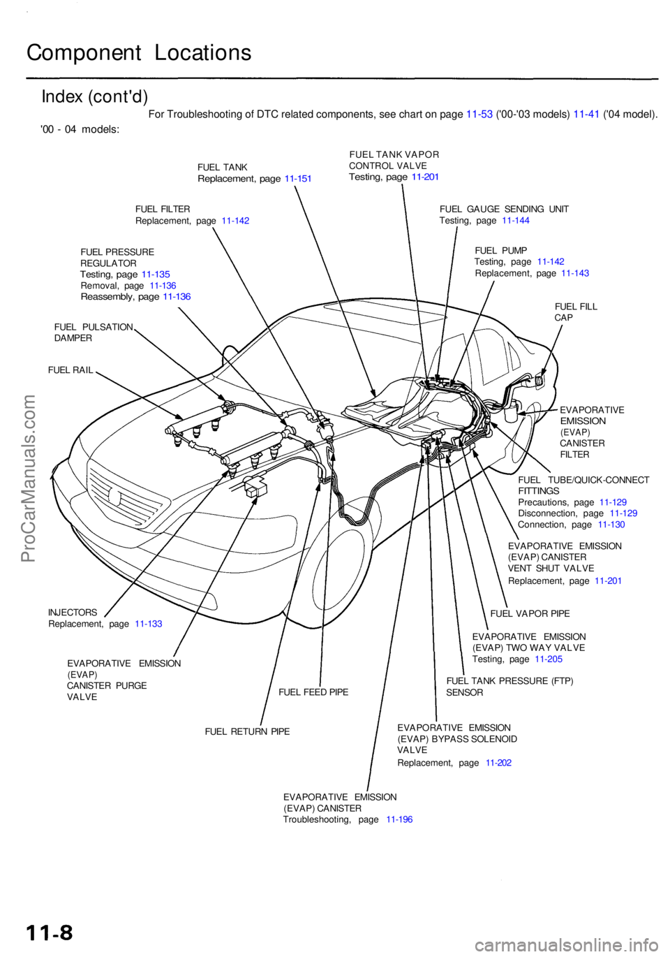 ACURA RL KA9 1996 Service Repair Manual Component Location s
Index (cont'd )
FUEL TAN KReplacement , pag e 11-15 1
FUEL TAN K VAPO RCONTROL VALVETesting, pag e 11-20 1
FUEL FILTE R
Replacement , pag e 11-14 2
FUE L PRESSUR E
REGULATO R ACURA RL KA9 1996 Service Repair Manual Component Location s
Index (cont'd )
FUEL TAN KReplacement , pag e 11-15 1
FUEL TAN K VAPO RCONTROL VALVETesting, pag e 11-20 1
FUEL FILTE R
Replacement , pag e 11-14 2
FUE L PRESSUR E
REGULATO R