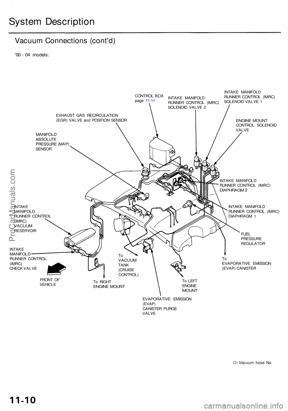 ACURA RL KA9 1996  Service Repair Manual System Descriptio n
Vacuum Connection s (cont'd )
CONTRO L BO X
pag e 11-11 INTAK
E MANIFOL D
RUNNE R CONTRO L (IMRC )
SOLENOI D VALV E 2
EXHAUS T GA S RECIRCULATIO N
(EGR ) VALV E an d POSITIO N 