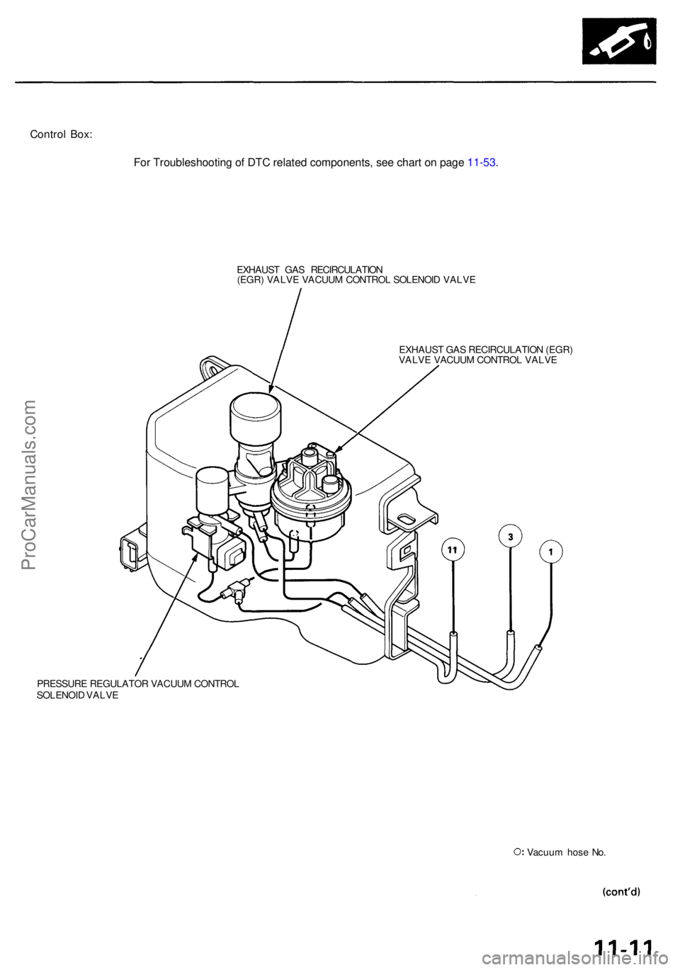 ACURA RL KA9 1996  Service Repair Manual Control Box :
EXHAUS T GA S RECIRCULATIO N
(EGR ) VALV E VACUU M CONTRO L SOLENOI D VALVE
EXHAUS T GA S RECIRCULATIO N (EGR )
VALV E VACUU M CONTRO L VALV E
PRESSUR E REGULATO R VACUU M CONTRO L
SOLEN