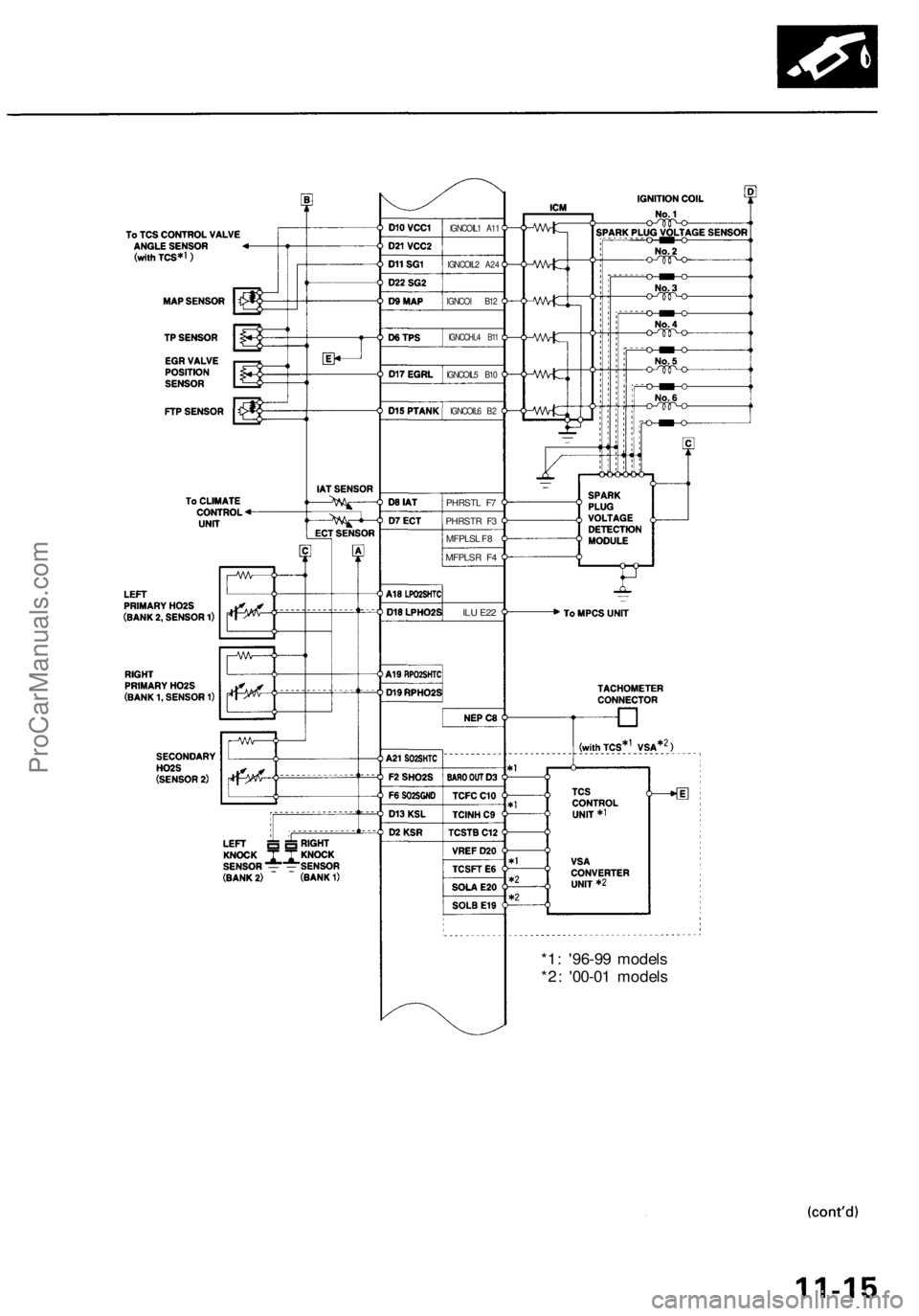 ACURA RL KA9 1996  Service Repair Manual 
*1: '96-99 models

*2: '00-01 models
IGNCOIL1 A11

IGNCOIL2 A24

IGNCOI B12

IGNCCHL4 B11

IGNCOIL5 B10

IGNCOIL6 B2

PHRSTL F7

PHRSTR F3

MFPLSL F8

MFPLSR F4

ILU E22ProCarManuals.com 