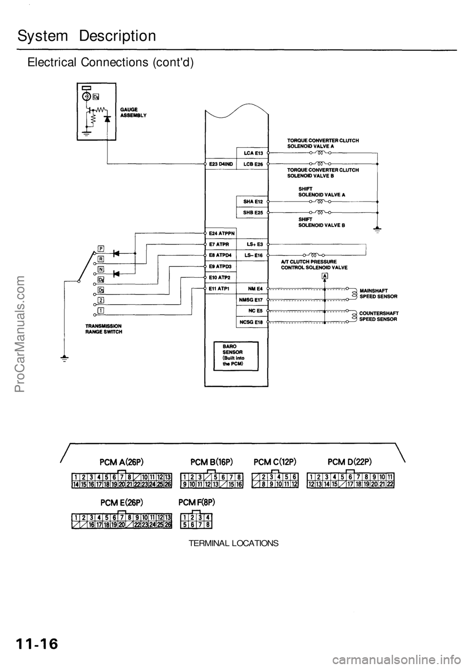 ACURA RL KA9 1996  Service Repair Manual System Descriptio n
Electrical Connection s (cont'd )
TERMINA L LOCATION S
ProCarManuals.com 