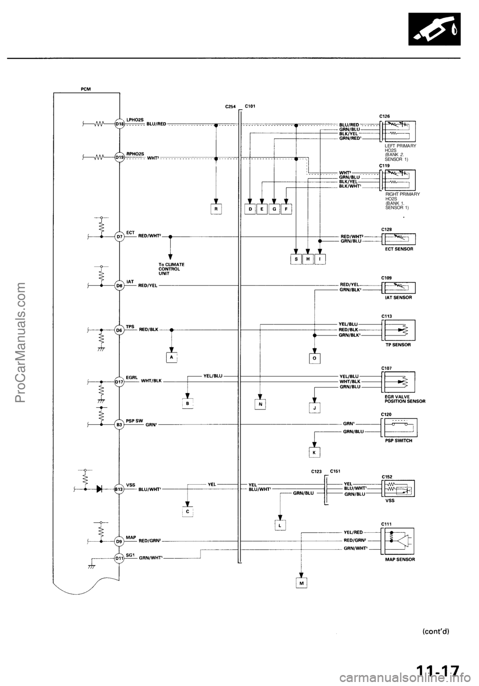 ACURA RL KA9 1996  Service Repair Manual 
LEFT PRIMARY

HO2S

(BANK 2.

SENSOR 1)

RIGHT PRIMARY

HO2S

(BANK 1.

SENSOR 1)ProCarManuals.com 