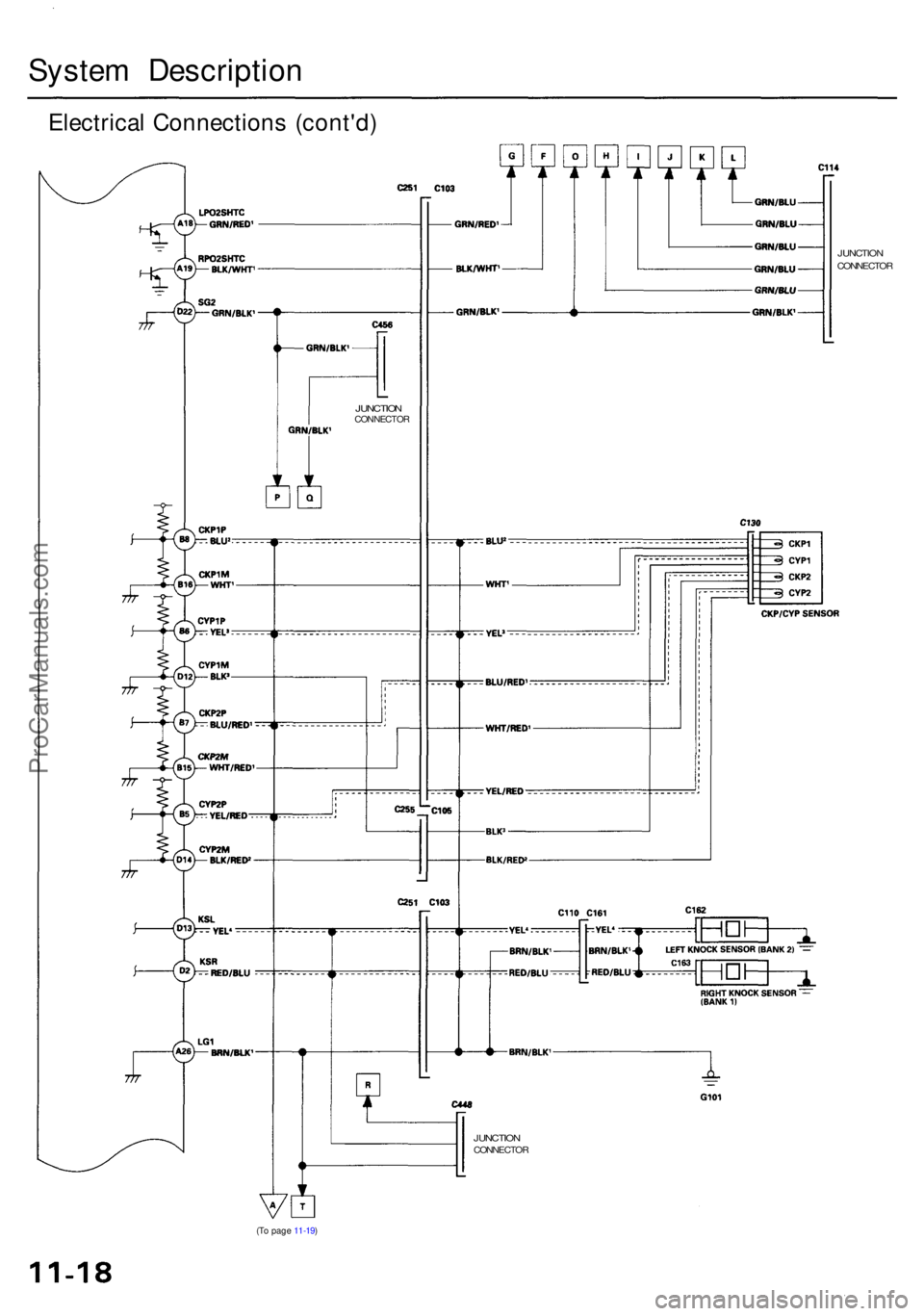 ACURA RL KA9 1996  Service Repair Manual System Descriptio n
Electrical Connection s (cont'd )
(To pag e 11-19 )
JUNCTIO NCONNECTO R
JUNCTIONCONNECTO R
JUNCTIONCONNECTO R
ProCarManuals.com 
