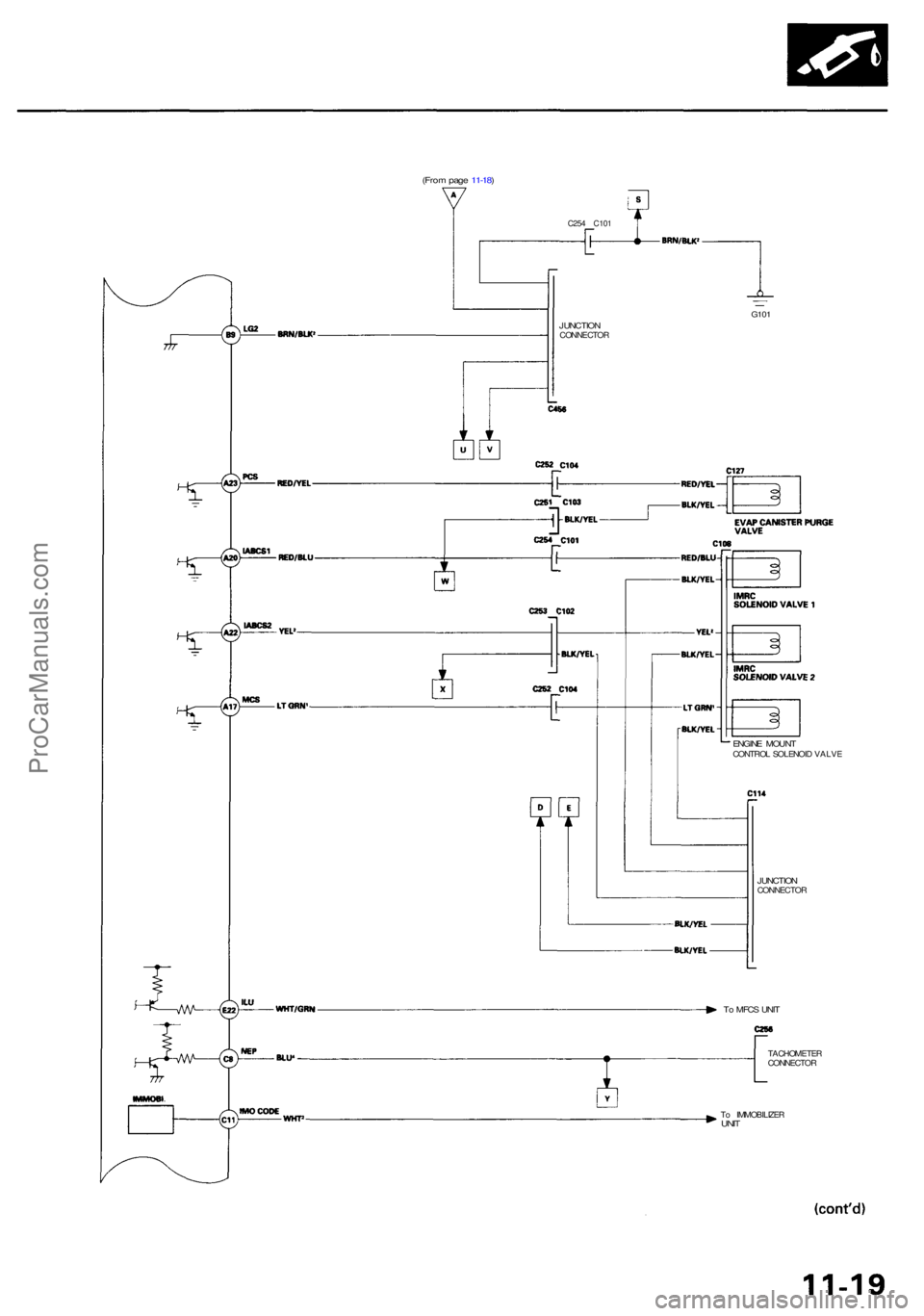 ACURA RL KA9 1996  Service Repair Manual (From pag e 11-18 )
To  IMMOBILIZE RUNIT
TACHOMETE R
CONNECTO R
To  MFC S UNI T
JUNCTIO
N
CONNECTO R
ENGINE MOUN TCONTRO L SOLENOI D VALV E
C254 C10 1
G101JUNCTIO NCONNECTO R
ProCarManuals.com 