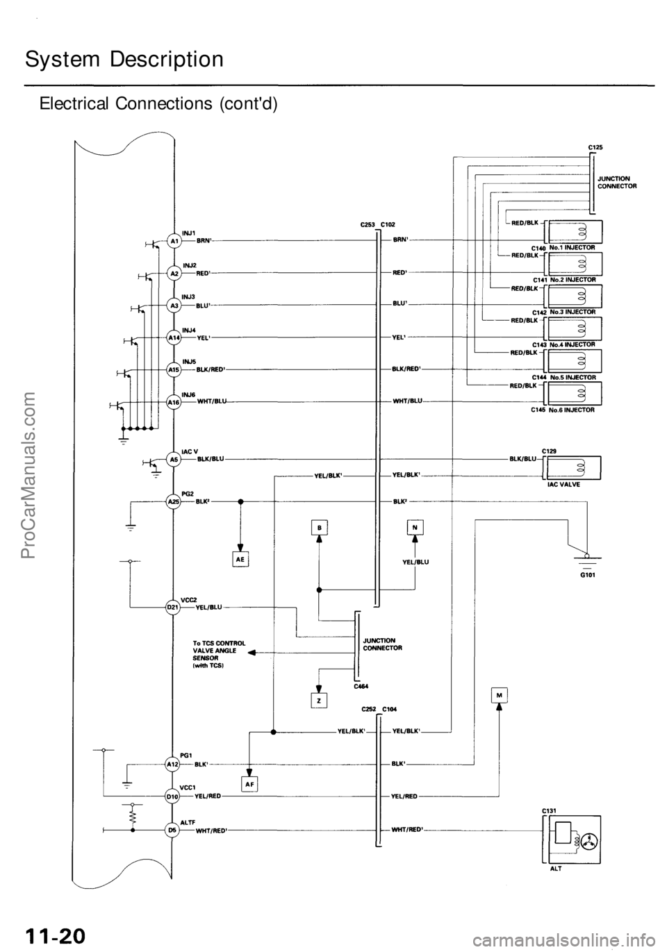 ACURA RL KA9 1996  Service Repair Manual System Descriptio n
Electrical Connection s (cont'd )
ProCarManuals.com 