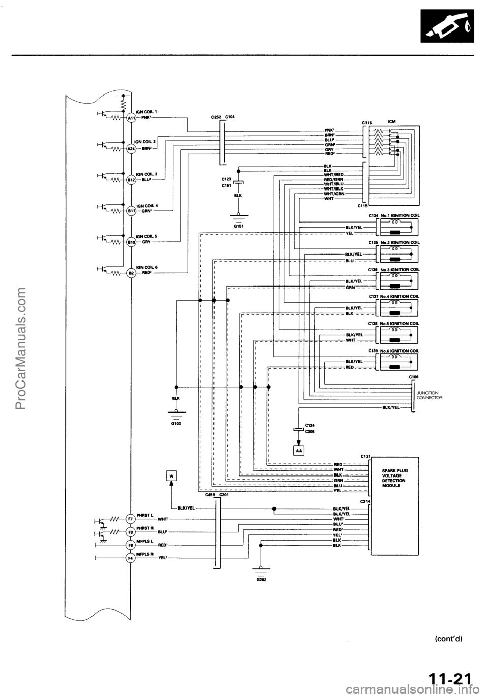 ACURA RL KA9 1996  Service Repair Manual 
JUNCTION

CONNECTORProCarManuals.com 