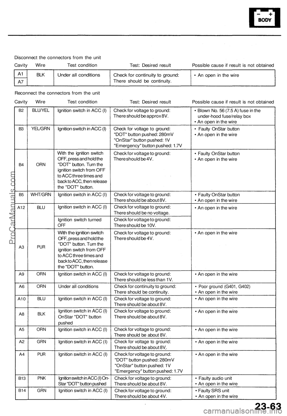 ACURA RL KA9 1996 Service Repair Manual
Disconnect the connectors from the unit
Cavity Wire Test condition
Test: Desired result
Possible cause if result is not obtained
A1
A7
BLK
Under all conditions
Check for continuity to ground: ACURA RL KA9 1996 Service Repair Manual
Disconnect the connectors from the unit
Cavity Wire Test condition
Test: Desired result
Possible cause if result is not obtained
A1
A7
BLK
Under all conditions
Check for continuity to ground: