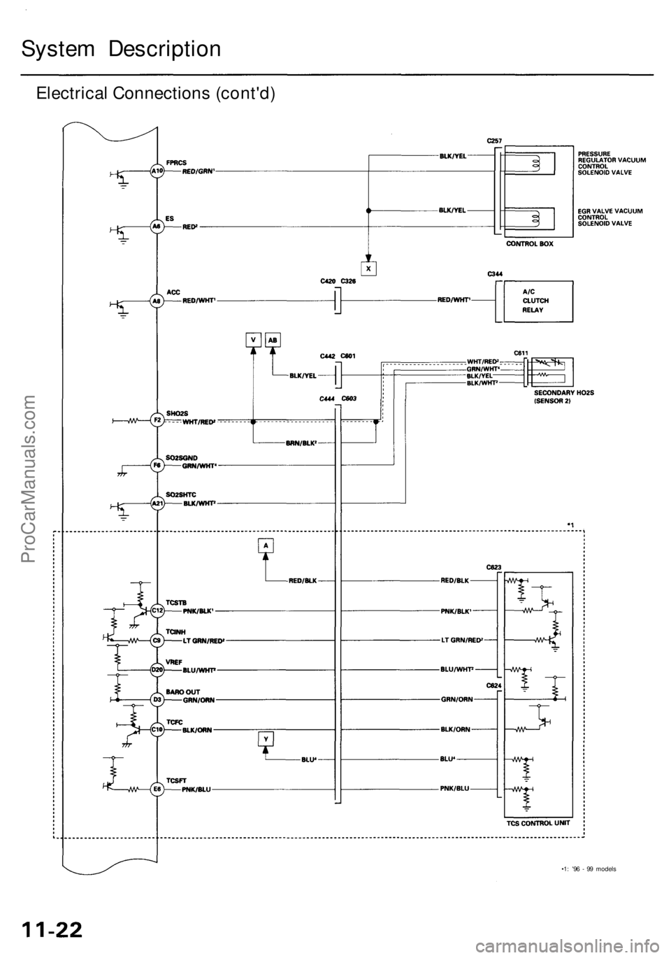 ACURA RL KA9 1996  Service Repair Manual 
System Description

Electrical Connections (cont'd)

•1: '96 - 99 modelsProCarManuals.com 