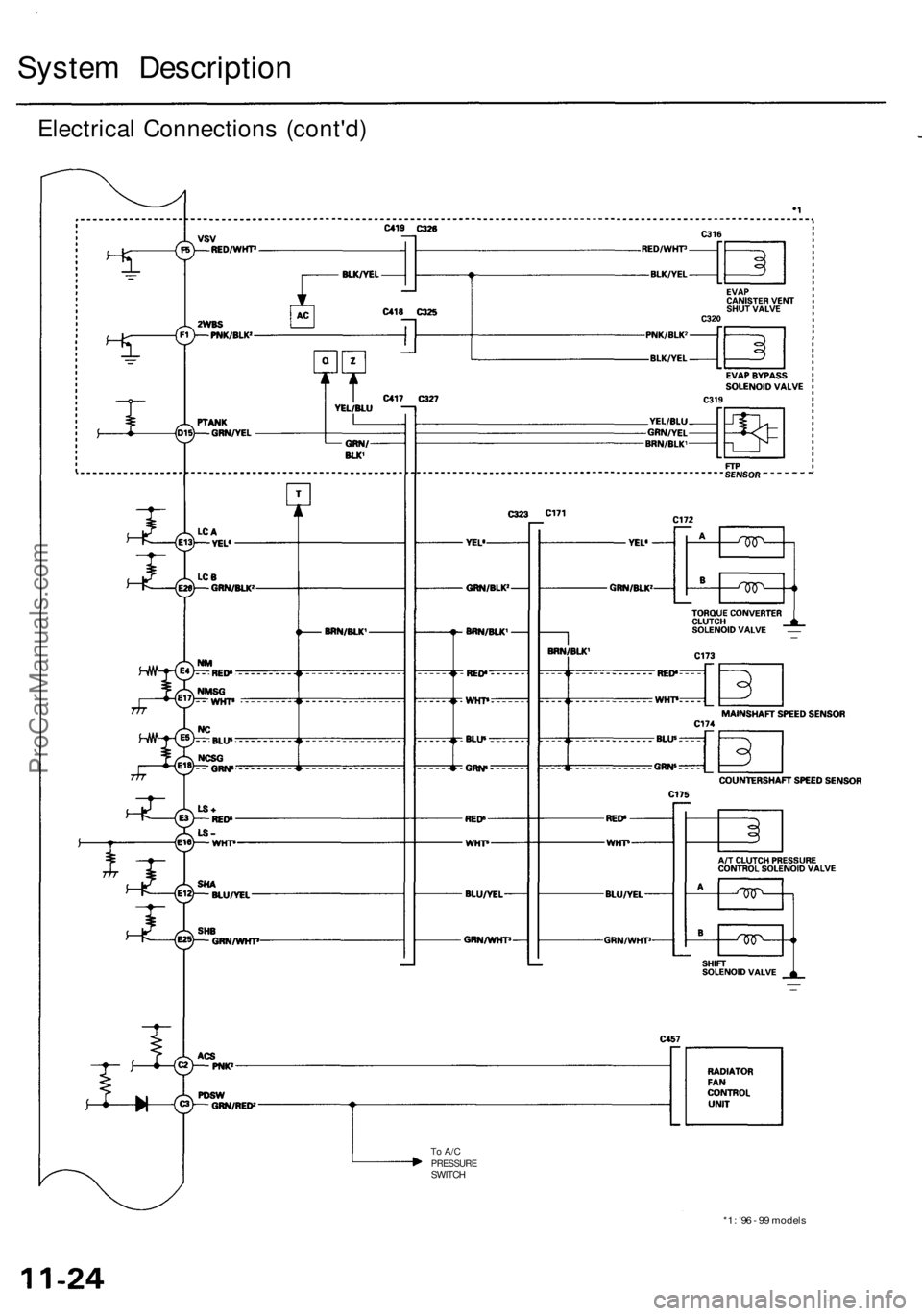 ACURA RL KA9 1996  Service Repair Manual System Descriptio n
Electrical Connection s (cont'd )
To  A/ CPRESSUR ESWITCH
*1: '9 6 - 9 9 model s
ProCarManuals.com 