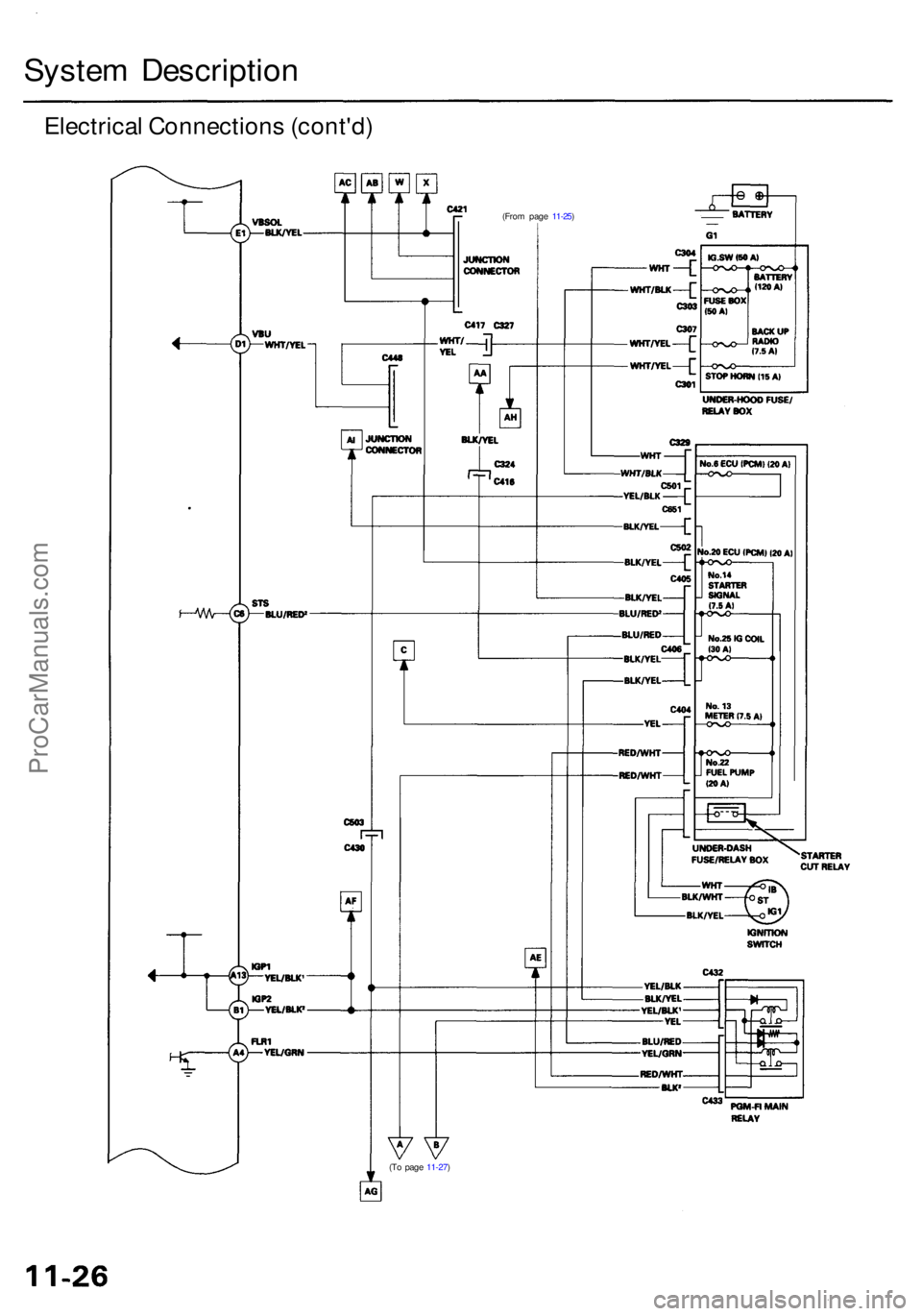 ACURA RL KA9 1996  Service Repair Manual System Descriptio n
Electrical Connection s (cont'd )
(From pag e 11-25 )
(T o pag e 11-27 )
ProCarManuals.com 