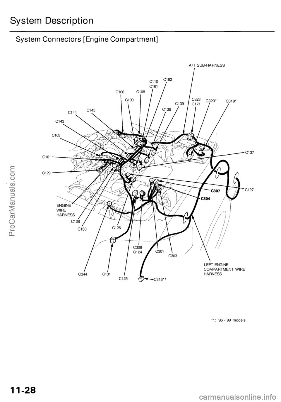 ACURA RL KA9 1996  Service Repair Manual 
System Description

System Connectors [Engine Compartment]

A/T SUB-HARNESS

C144

C143

C163

G101

C129 
C110

C161 
C162

C106

C137

C127

C344 
LEFT ENGINE

COMPARTMENT WIRE

HARNESS

C125

C316