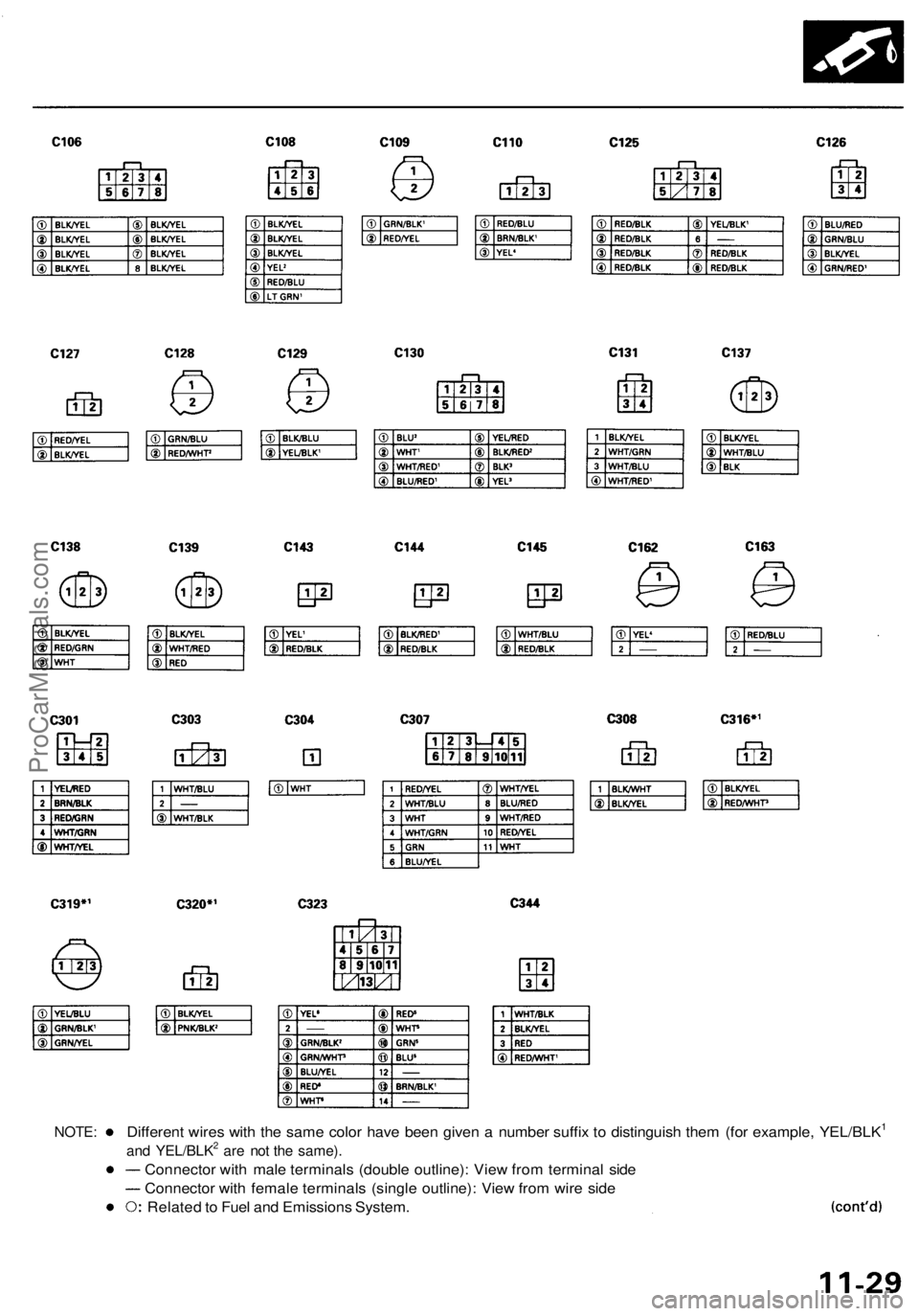 ACURA RL KA9 1996  Service Repair Manual 
NOTE:

Connector with male terminals (double outline): View from terminal side

Connector with female terminals (single outline): View from wire side

Related to Fuel and Emissions System.
Different 