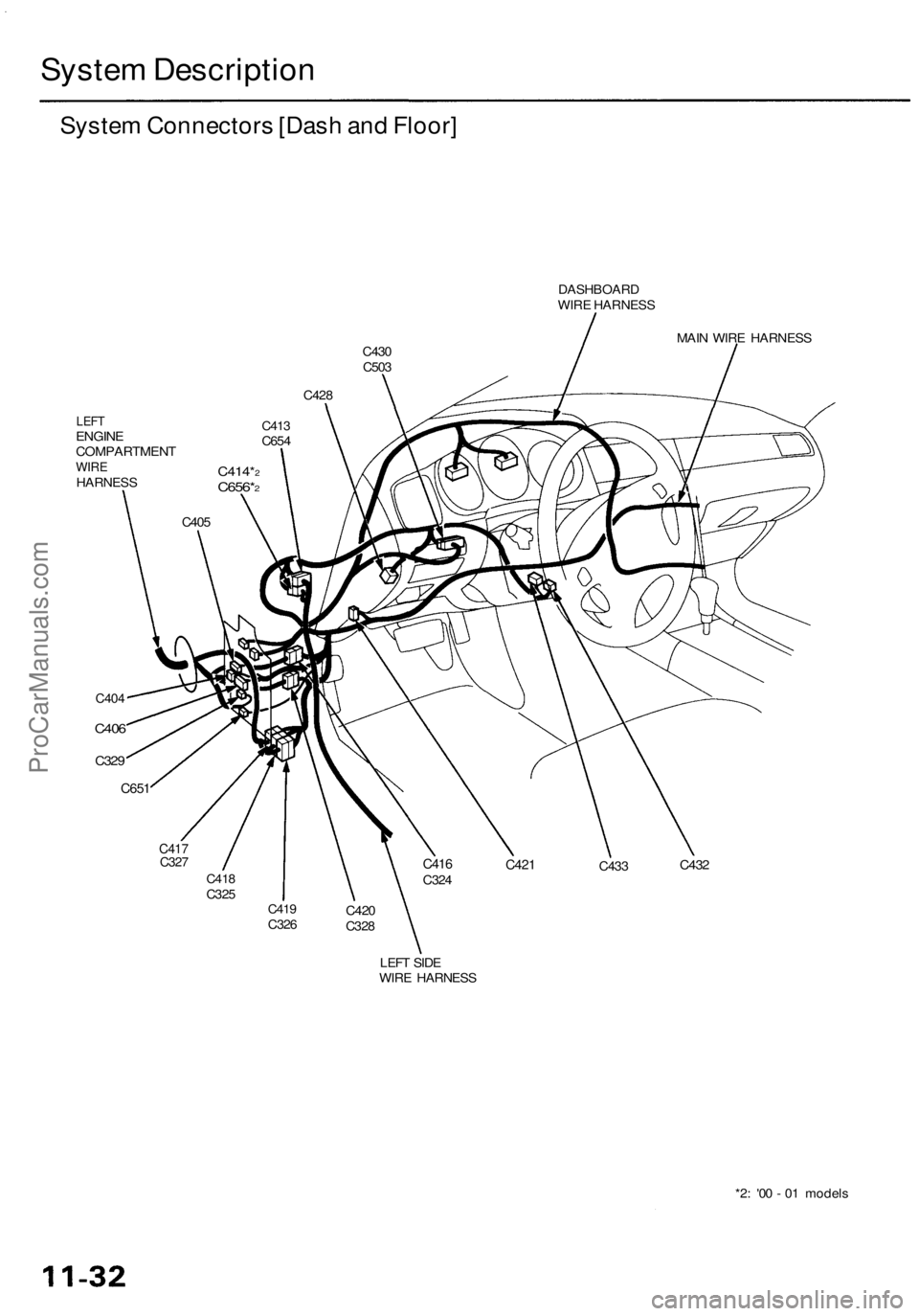 ACURA RL KA9 1996  Service Repair Manual System Descriptio n
System Connector s [Das h an d Floor ]
DASHBOAR D
WIR E HARNES S
C43 0
C50 3 MAI
N WIR E HARNES S
C42 8
LEF TENGIN ECOMPARTMEN TWIREHARNES S
C417C327C432C41 8C325C41 9C326
LEFT SID