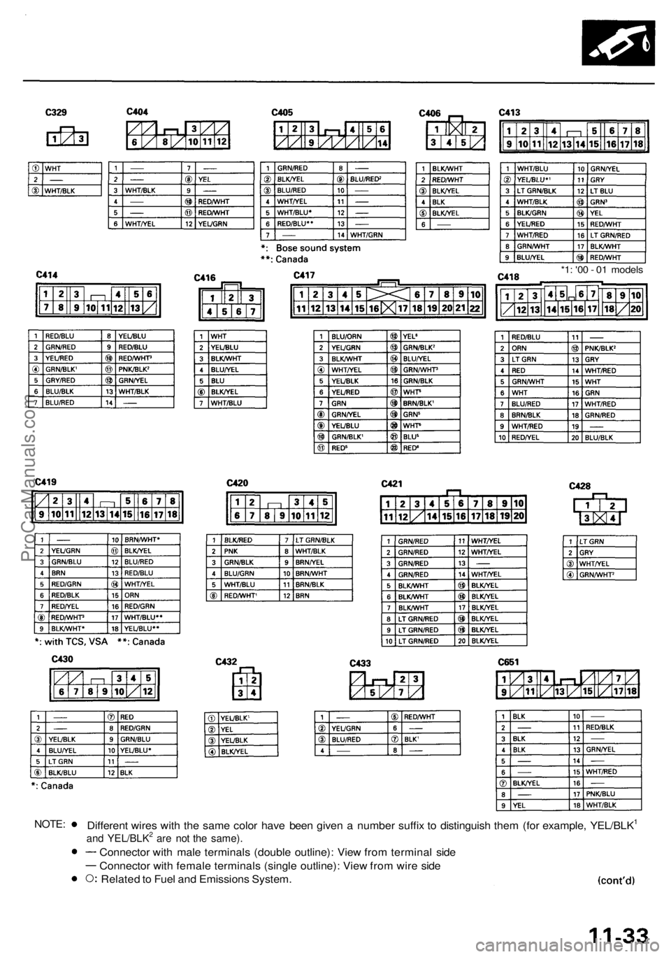 ACURA RL KA9 1996  Service Repair Manual 
*1: '00 - 01 models

NOTE:

Different wires with the same color have been given a number suffix to distinguish them (for example, YEL/BLK1

and YEL/BLK2 are not the same).

Connector with male te