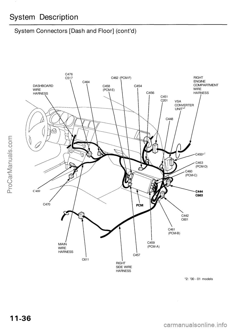 ACURA RL KA9 1996  Service Repair Manual System Descriptio n
System Connector s [Das h an d Floor ] (cont'd )
C462 (PCM-F )
DASHBOAR DWIRE
HARNES S RIGH
T
ENGIN ECOMPARTMEN TWIREHARNES S
C469
C44 2C601
C46 1
(PCM-B )
MAINWIR E
HARNES S C