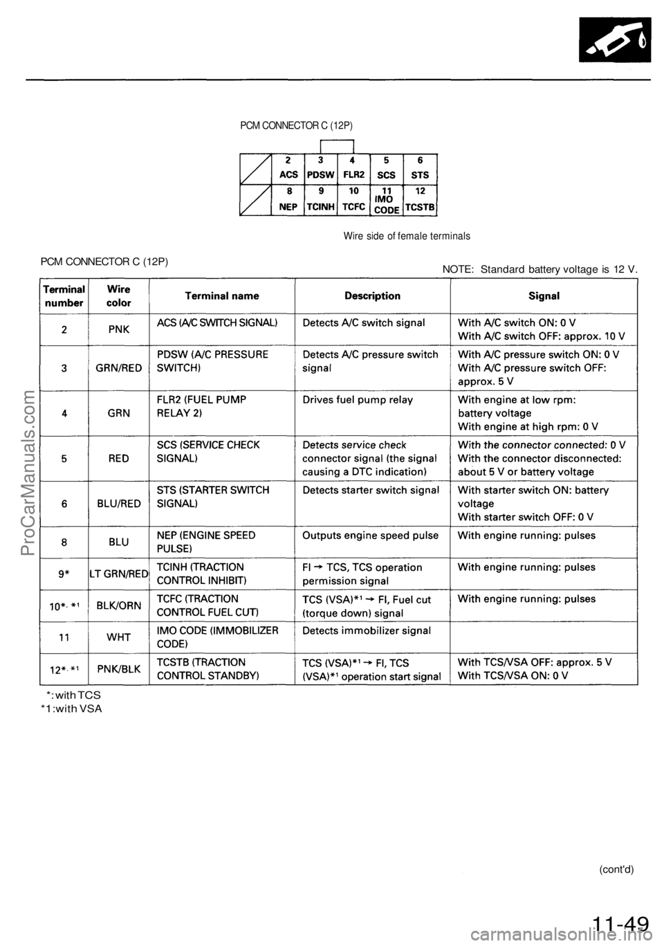 ACURA RL KA9 1996  Service Repair Manual 
PCM CONNECTOR C (12P)

Wire side of female terminals

PCM CONNECTOR C (12P)

NOTE: Standard battery voltage is 12 V.

*: with TCS

*1:with
 VSA

(cont'd)

11-49ProCarManuals.com 