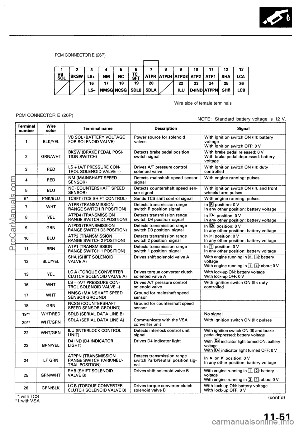 ACURA RL KA9 1996  Service Repair Manual 
PCM CONNECTOR E (26P)

PCM CONNECTOR E (26P) 
Wire side of female terminals

NOTE: Standard battery voltage is 12 V.

*: with TCS

*1: with VSAProCarManuals.com 