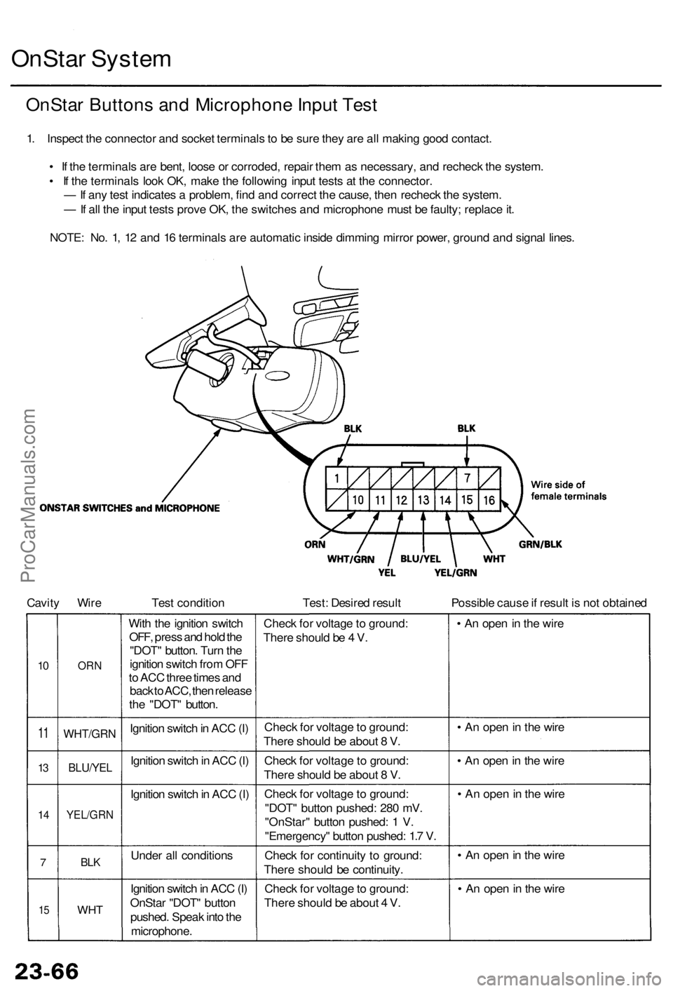 ACURA RL KA9 1996 Service Workshop Manual OnStar Syste m
OnSta r Button s an d Microphon e Inpu t Tes t
1. Inspec t th e connecto r an d socke t terminal s t o b e sur e the y ar e al l makin g goo d contact .
• I f th e terminal s ar e b ACURA RL KA9 1996 Service Workshop Manual OnStar Syste m
OnSta r Button s an d Microphon e Inpu t Tes t
1. Inspec t th e connecto r an d socke t terminal s t o b e sur e the y ar e al l makin g goo d contact .
• I f th e terminal s ar e b