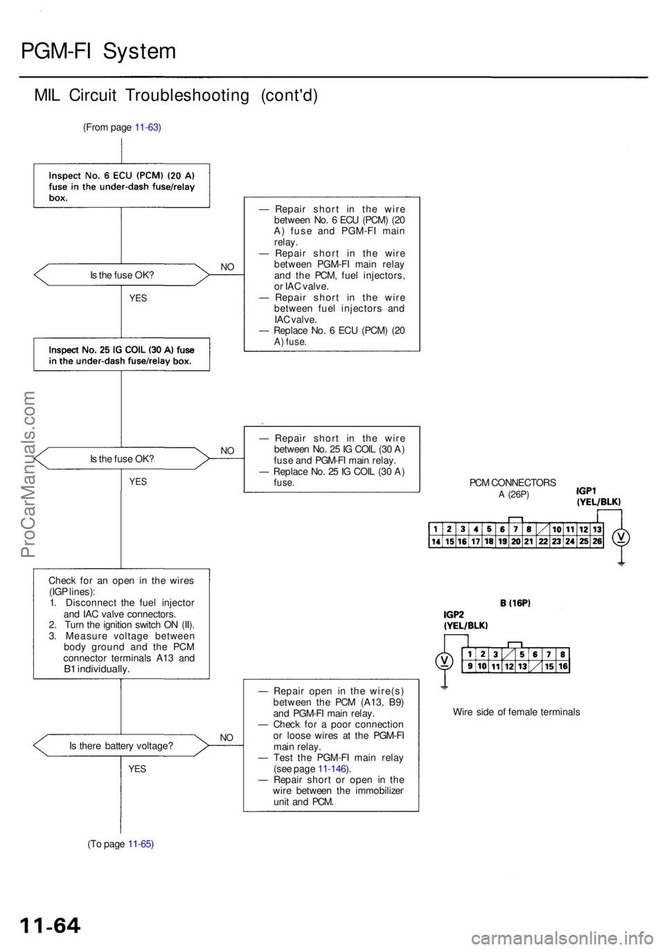 ACURA RL KA9 1996 Service Owners Manual PGM-FI Syste m
MIL Circui t Troubleshootin g (cont'd )
(From pag e 11-63 )
I s th e fus e OK ?
NO
Is th e fus e OK ?
YES
Chec k fo r a n ope n i n th e wire s
(IG P lines) :
1 . Disconnec t th e ACURA RL KA9 1996 Service Owners Manual PGM-FI Syste m
MIL Circui t Troubleshootin g (cont'd )
(From pag e 11-63 )
I s th e fus e OK ?
NO
Is th e fus e OK ?
YES
Chec k fo r a n ope n i n th e wire s
(IG P lines) :
1 . Disconnec t th e