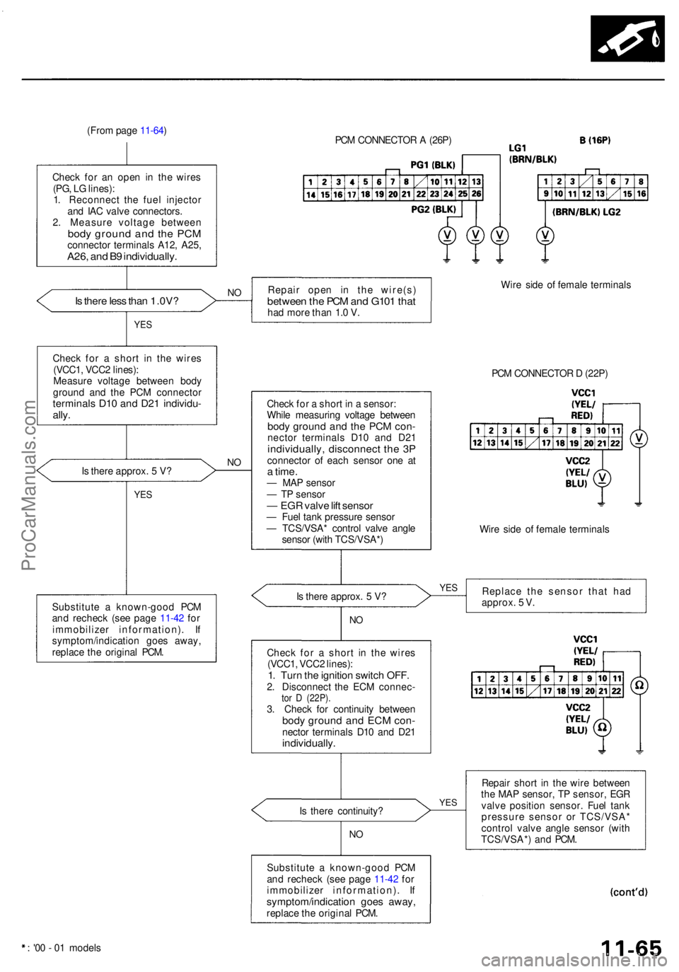 ACURA RL KA9 1996 Service Repair Manual (From pag e 11-64 )
Chec k fo r a n ope n i n th e wire s
(PG , L G lines) :
1 . Reconnec t th e fue l injecto r
an d IA C valv e connectors .
2 . Measur e voltag e betwee n
body groun d an d th e PC ACURA RL KA9 1996 Service Repair Manual (From pag e 11-64 )
Chec k fo r a n ope n i n th e wire s
(PG , L G lines) :
1 . Reconnec t th e fue l injecto r
an d IA C valv e connectors .
2 . Measur e voltag e betwee n
body groun d an d th e PC