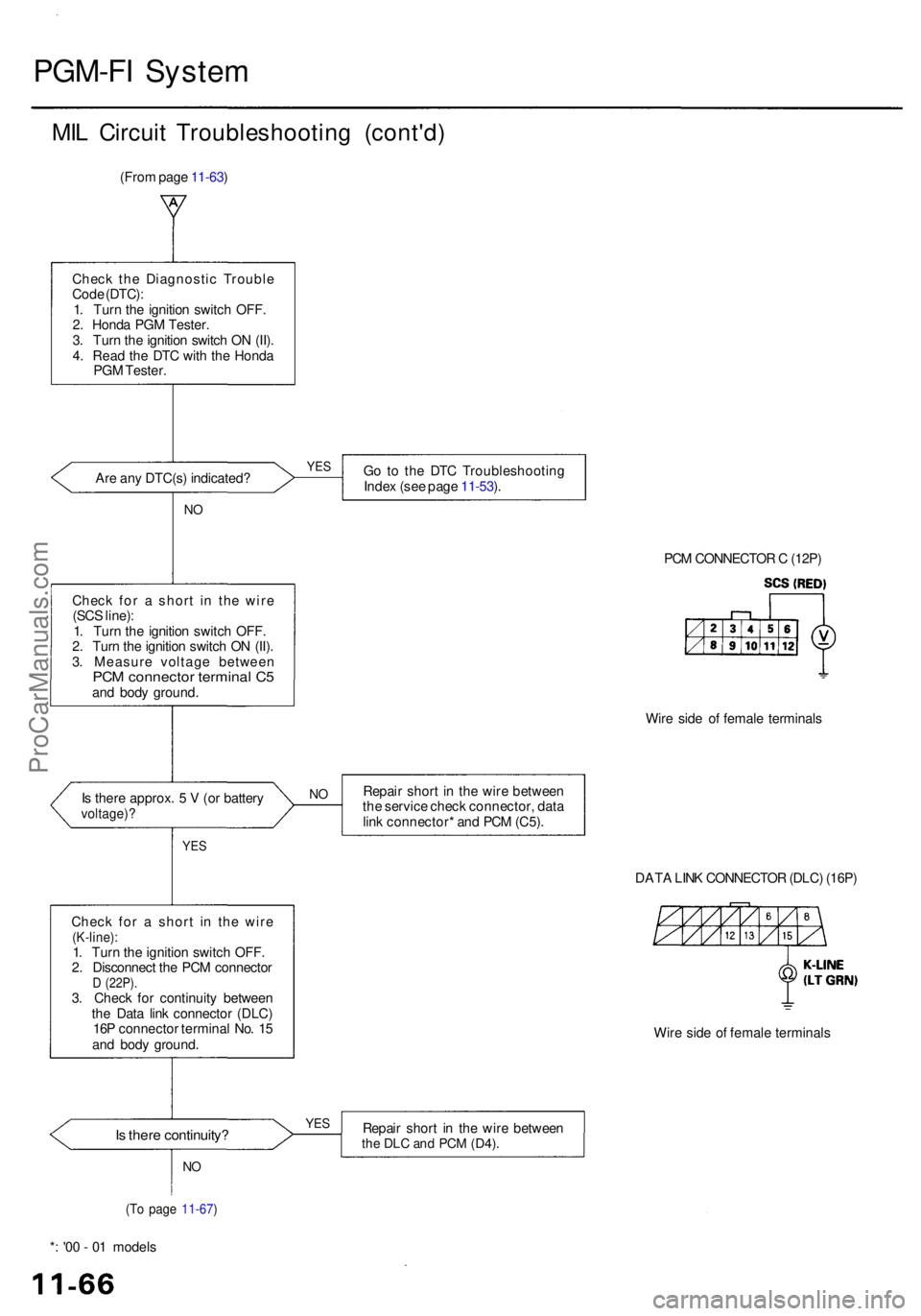 ACURA RL KA9 1996 Service Repair Manual PGM-FI Syste m
MIL Circui t Troubleshootin g (cont'd )
(From pag e 11-63 )
Chec k th e Diagnosti c Troubl e
Cod e (DTC) :
1 . Tur n th e ignitio n switc h OFF .
2 . Hond a PG M Tester .
3 . Tur n ACURA RL KA9 1996 Service Repair Manual PGM-FI Syste m
MIL Circui t Troubleshootin g (cont'd )
(From pag e 11-63 )
Chec k th e Diagnosti c Troubl e
Cod e (DTC) :
1 . Tur n th e ignitio n switc h OFF .
2 . Hond a PG M Tester .
3 . Tur n