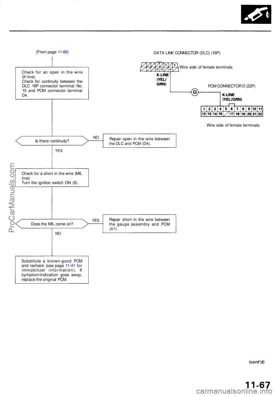 ACURA RL KA9 1996 Service Repair Manual (From pag e 11-66 )
Chec k fo r a n ope n i n th e wir e
(K-line) :Check fo r continuit y betwee n th e
DL C 16 P connecto r termina l No .
1 5 an d PC M connecto r termina l
D4.
DAT A LIN K CONNECTO ACURA RL KA9 1996 Service Repair Manual (From pag e 11-66 )
Chec k fo r a n ope n i n th e wir e
(K-line) :Check fo r continuit y betwee n th e
DL C 16 P connecto r termina l No .
1 5 an d PC M connecto r termina l
D4.
DAT A LIN K CONNECTO