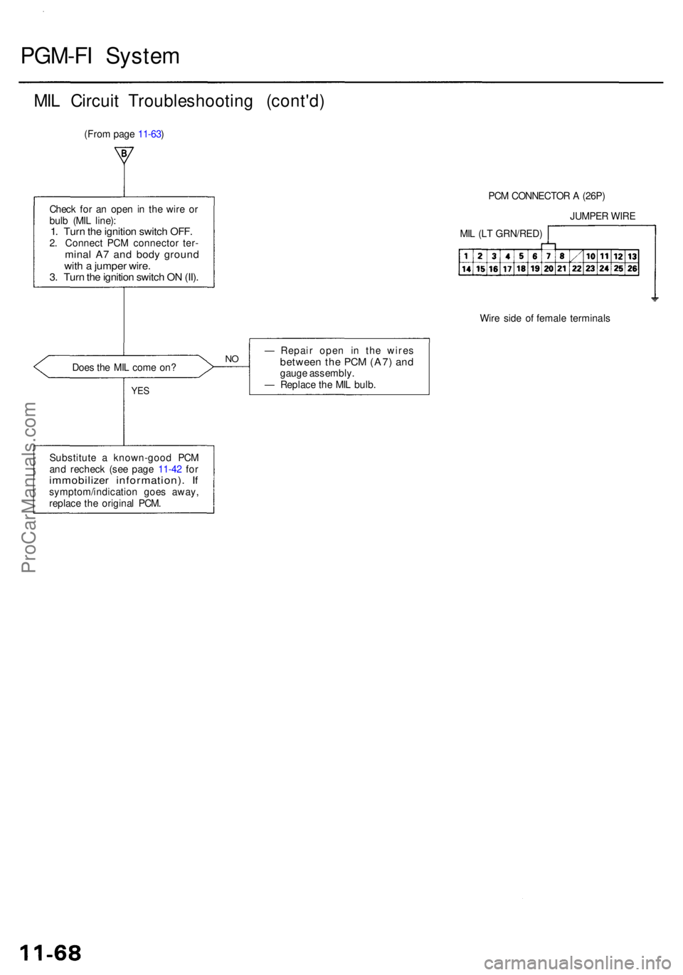 ACURA RL KA9 1996 Service Repair Manual PGM-FI Syste m
MIL Circui t Troubleshootin g (cont'd )
Check fo r a n ope n in th e wir e o r
bul b (MI L line) :
1. Tur n th e ignitio n switc h OFF .2. Connec t PC M connecto r ter -mina l A 7 ACURA RL KA9 1996 Service Repair Manual PGM-FI Syste m
MIL Circui t Troubleshootin g (cont'd )
Check fo r a n ope n in th e wir e o r
bul b (MI L line) :
1. Tur n th e ignitio n switc h OFF .2. Connec t PC M connecto r ter -mina l A 7