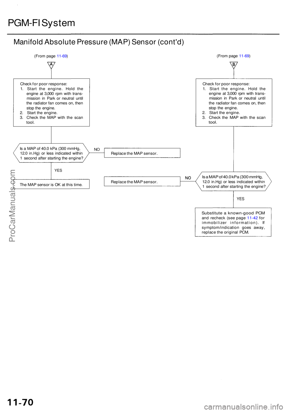 ACURA RL KA9 1996 Service Repair Manual PGM-FI Syste m
Manifol d Absolut e Pressur e (MAP ) Senso r (cont'd )
(From pag e 11-69 ) (Fro
m pag e 11-69 )
Chec k fo r poo r response :
1 . Star t th e engine . Hol d th e
engin e a t 3,00 0 ACURA RL KA9 1996 Service Repair Manual PGM-FI Syste m
Manifol d Absolut e Pressur e (MAP ) Senso r (cont'd )
(From pag e 11-69 ) (Fro
m pag e 11-69 )
Chec k fo r poo r response :
1 . Star t th e engine . Hol d th e
engin e a t 3,00 0