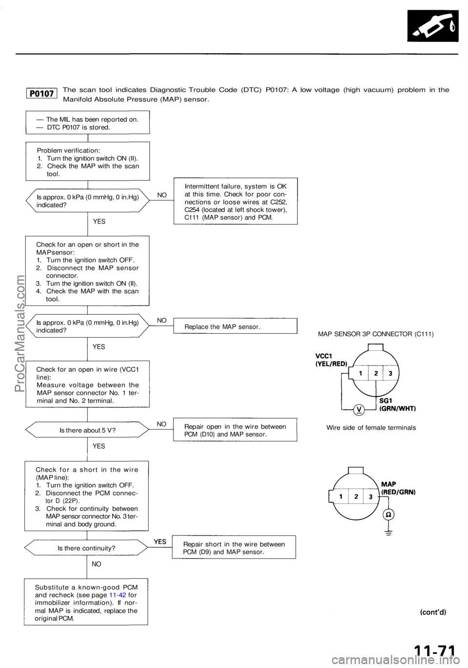 ACURA RL KA9 1996 Service Repair Manual The sca n too l indicates Diagnosti c Troubl e Cod e (DTC ) P0107 : A lo w voltag e (hig h vacuum ) proble m in th e
Manifol d Absolut e Pressur e (MAP) sensor .
— Th e MI L ha s bee n reporte d ACURA RL KA9 1996 Service Repair Manual The sca n too l indicates Diagnosti c Troubl e Cod e (DTC ) P0107 : A lo w voltag e (hig h vacuum ) proble m in th e
Manifol d Absolut e Pressur e (MAP) sensor .
— Th e MI L ha s bee n reporte d