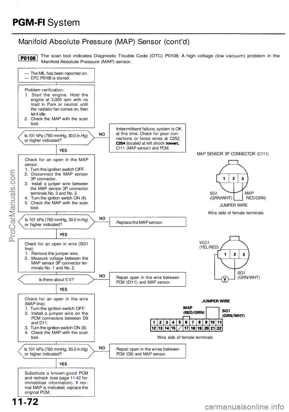 ACURA RL KA9 1996 Service Repair Manual PGM-FI System
Manifol d Absolut e Pressur e (MAP ) Senso r (cont'd )
The sca n too l indicate s Diagnosti c Troubl e Cod e (DTC ) P0108 : A hig h voltag e (lo w vacuum ) proble m in th e
Manifol ACURA RL KA9 1996 Service Repair Manual PGM-FI System
Manifol d Absolut e Pressur e (MAP ) Senso r (cont'd )
The sca n too l indicate s Diagnosti c Troubl e Cod e (DTC ) P0108 : A hig h voltag e (lo w vacuum ) proble m in th e
Manifol