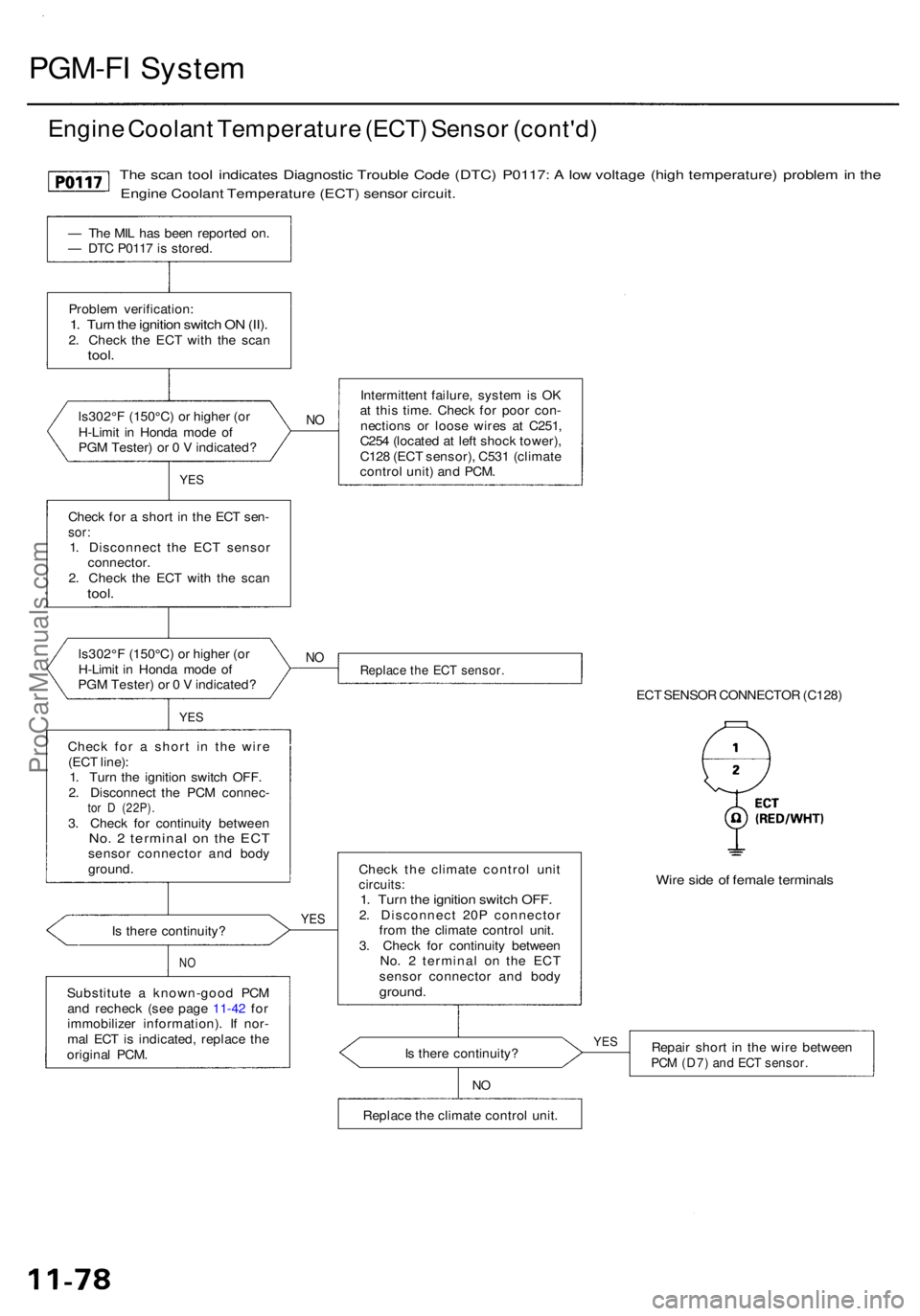 ACURA RL KA9 1996 Service Repair Manual PGM-FI Syste m
Engine Coolan t Temperatur e (ECT ) Senso r (cont'd )
The sca n too l indicate s Diagnosti c Troubl e Cod e (DTC ) P0117 : A lo w voltag e (hig h temperature ) proble m in th e
Eng ACURA RL KA9 1996 Service Repair Manual PGM-FI Syste m
Engine Coolan t Temperatur e (ECT ) Senso r (cont'd )
The sca n too l indicate s Diagnosti c Troubl e Cod e (DTC ) P0117 : A lo w voltag e (hig h temperature ) proble m in th e
Eng