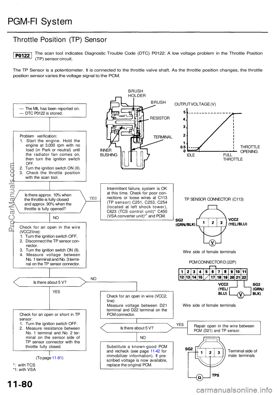 ACURA RL KA9 1996 Service Repair Manual PGM-FI Syste m
Throttl e Positio n (TP ) Senso r
The sca n too l indicate s Diagnosti c Troubl e Cod e (DTC ) P0122 : A lo w voltag e proble m in th e Throttl e Positio n
(TP) senso r circuit .
The T ACURA RL KA9 1996 Service Repair Manual PGM-FI Syste m
Throttl e Positio n (TP ) Senso r
The sca n too l indicate s Diagnosti c Troubl e Cod e (DTC ) P0122 : A lo w voltag e proble m in th e Throttl e Positio n
(TP) senso r circuit .
The T
