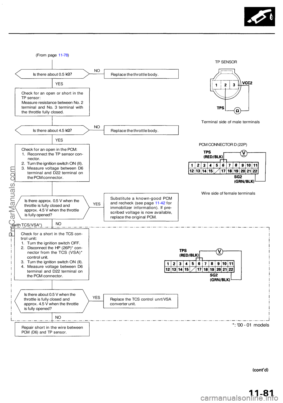 ACURA RL KA9 1996 Service Repair Manual (From pag e 11-78 )
I s ther e abou t 0. 5
YE S
Chec k fo r a n ope n o r shor t i n th eTP sensor :Measure resistanc e betwee n No . 2
termina l an d No . 3 termina l wit h
th e throttl e full y ACURA RL KA9 1996 Service Repair Manual (From pag e 11-78 )
I s ther e abou t 0. 5
YE S
Chec k fo r a n ope n o r shor t i n th eTP sensor :Measure resistanc e betwee n No . 2
termina l an d No . 3 termina l wit h
th e throttl e full y