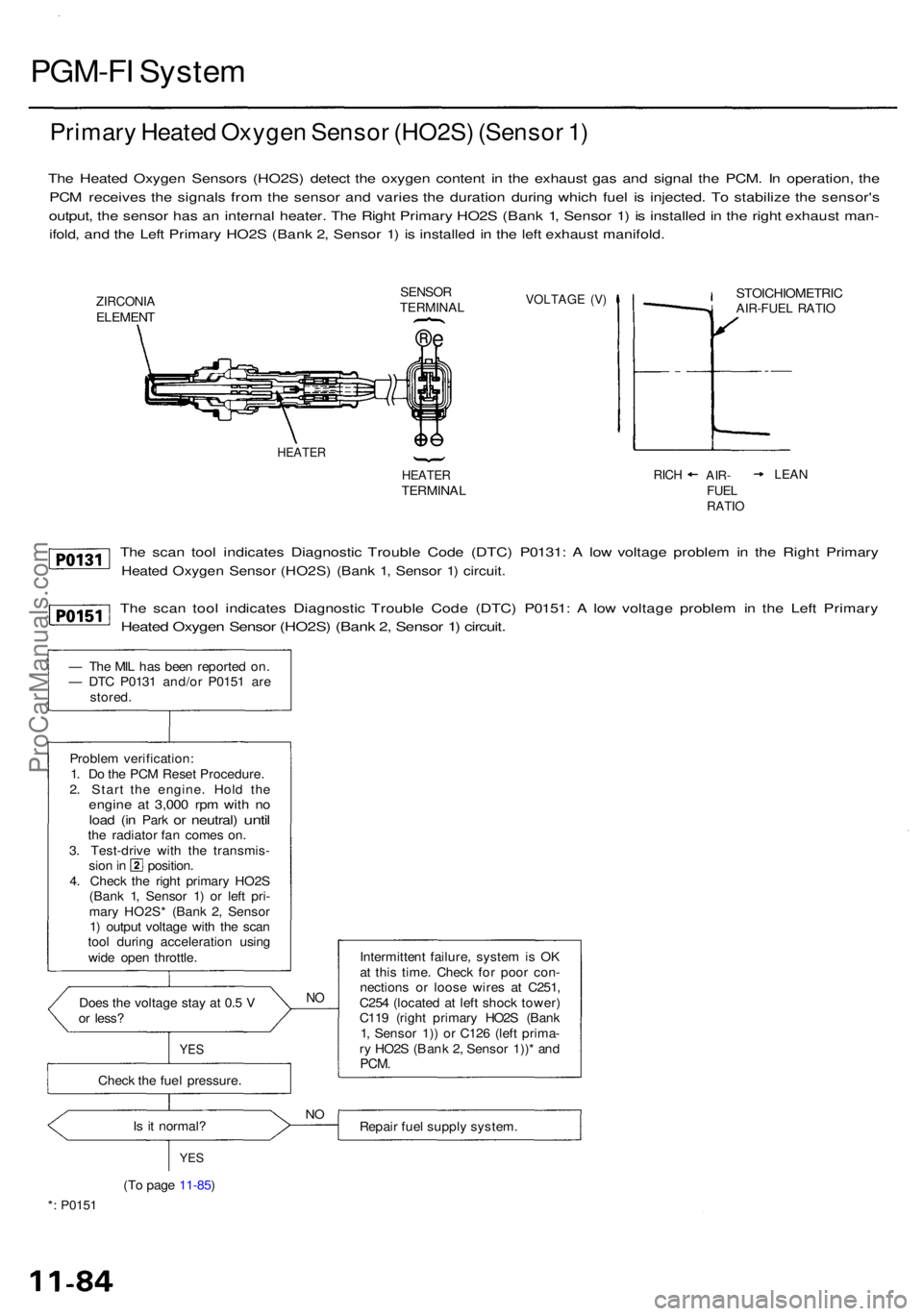 ACURA RL KA9 1996 Service Repair Manual PGM-FI Syste m
Primar y Heate d Oxyge n Senso r (HO2S ) (Senso r 1 )
Th e Heate d Oxyge n Sensor s (HO2S ) detec t th e oxyge n conten t i n th e exhaus t ga s an d signa l th e PCM . I n operation , ACURA RL KA9 1996 Service Repair Manual PGM-FI Syste m
Primar y Heate d Oxyge n Senso r (HO2S ) (Senso r 1 )
Th e Heate d Oxyge n Sensor s (HO2S ) detec t th e oxyge n conten t i n th e exhaus t ga s an d signa l th e PCM . I n operation ,