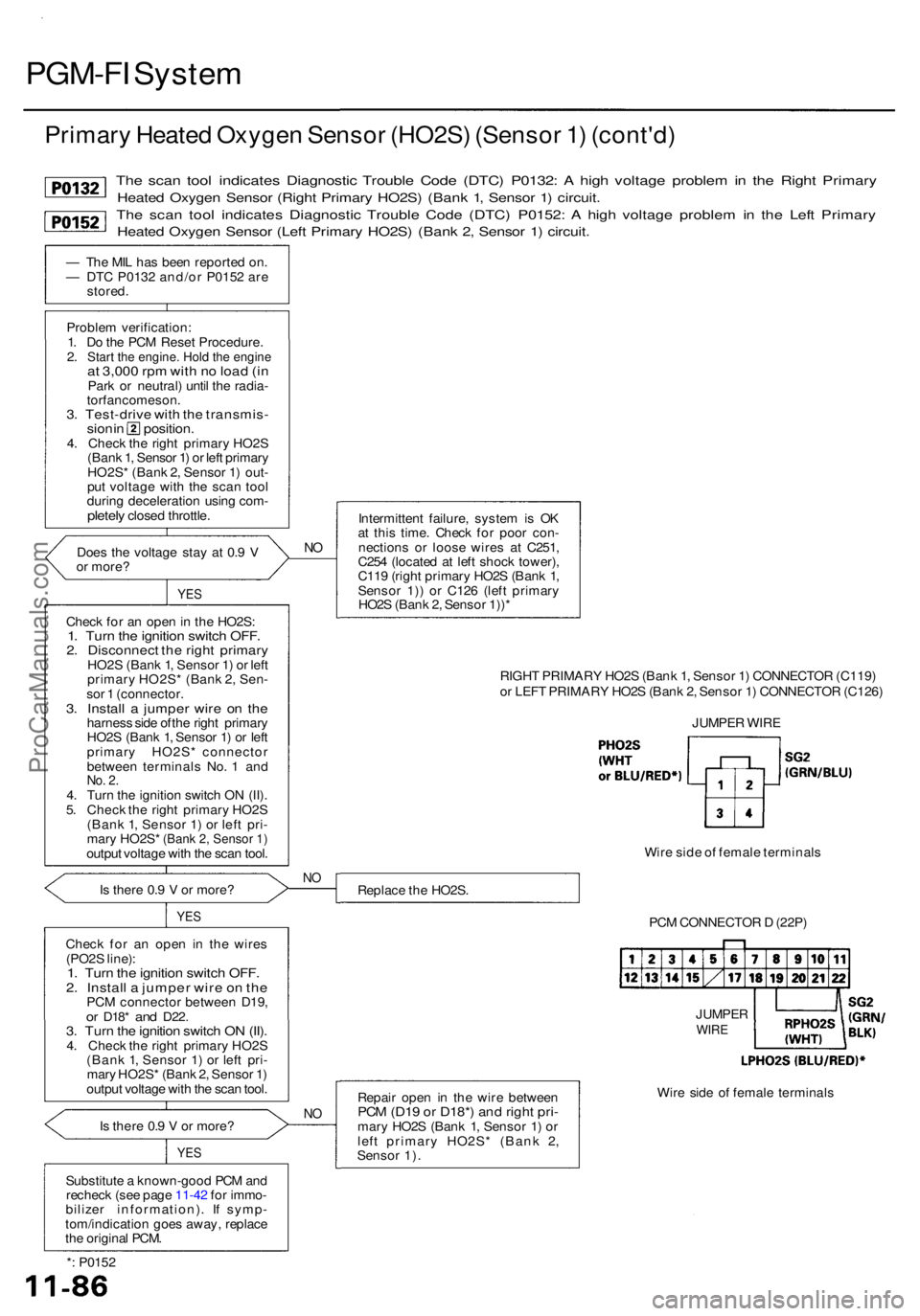 ACURA RL KA9 1996 Service Repair Manual PGM-FI Syste m
Primar y Heate d Oxyge n Senso r (HO2S ) (Senso r 1 ) (cont'd )
The sca n too l indicate s Diagnosti c Troubl e Cod e (DTC ) P0132 : A hig h voltag e proble m in th e Righ t Primar ACURA RL KA9 1996 Service Repair Manual PGM-FI Syste m
Primar y Heate d Oxyge n Senso r (HO2S ) (Senso r 1 ) (cont'd )
The sca n too l indicate s Diagnosti c Troubl e Cod e (DTC ) P0132 : A hig h voltag e proble m in th e Righ t Primar