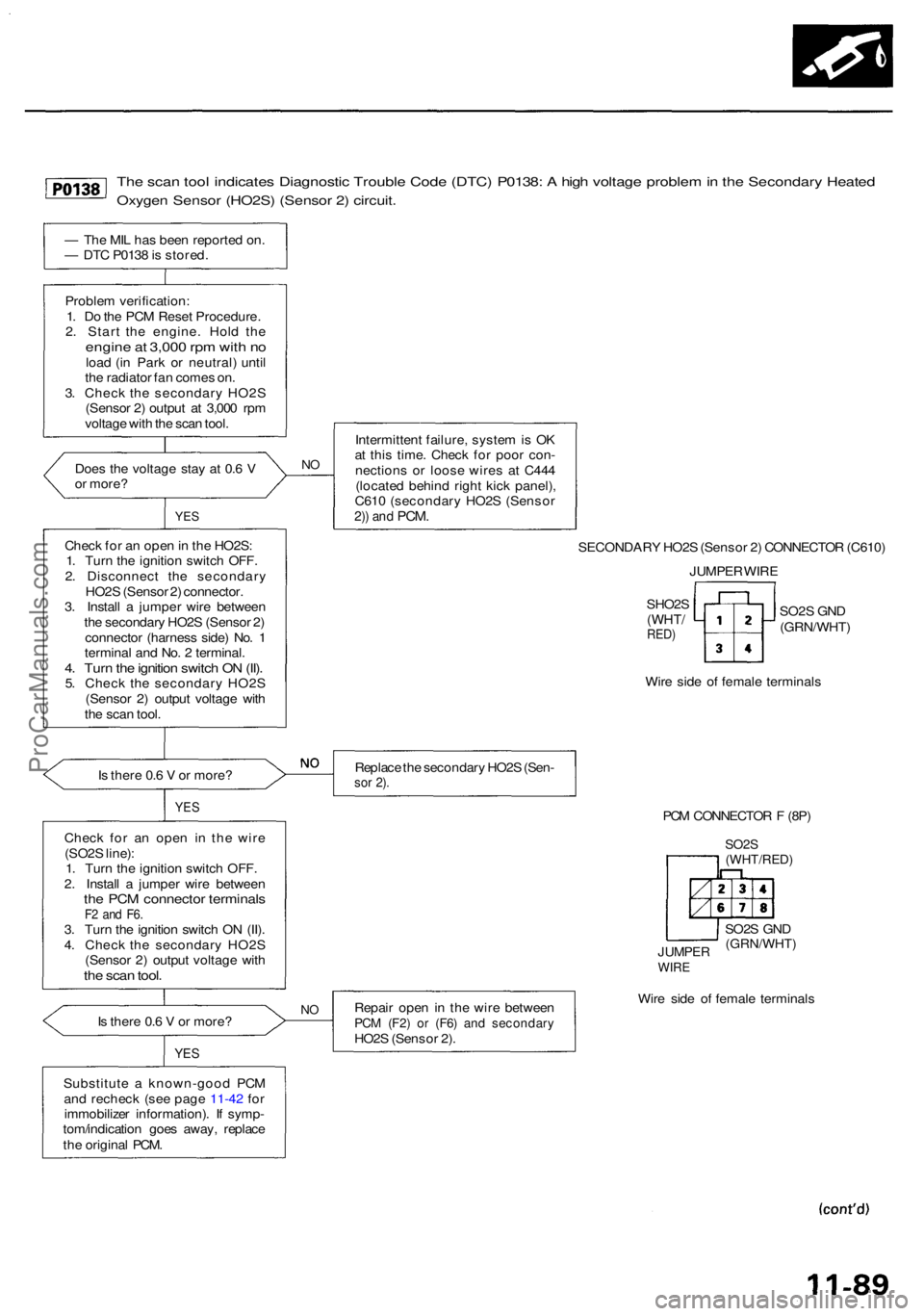 ACURA RL KA9 1996 Service Repair Manual The sca n too l indicate s Diagnosti c Troubl e Cod e (DTC ) P0138 : A hig h voltag e proble m in th e Secondar y Heate d
Oxygen Senso r (HO2S ) (Senso r 2 ) circuit .
— Th e MI L ha s bee n repor ACURA RL KA9 1996 Service Repair Manual The sca n too l indicate s Diagnosti c Troubl e Cod e (DTC ) P0138 : A hig h voltag e proble m in th e Secondar y Heate d
Oxygen Senso r (HO2S ) (Senso r 2 ) circuit .
— Th e MI L ha s bee n repor