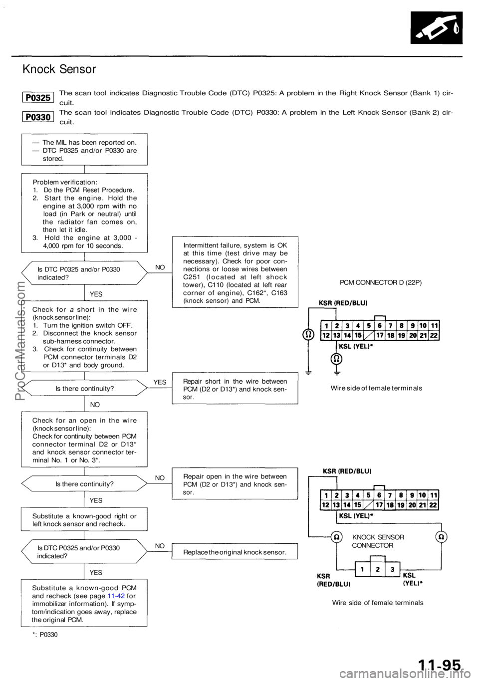 ACURA RL KA9 1996 Service Owners Guide The sca n too l indicate s Diagnosti c Troubl e Cod e (DTC ) P0325 : A proble m in th e Righ t Knoc k Senso r (Ban k 1 ) cir -
cuit .
The sca n too l indicate s Diagnosti c Troubl e Cod e (DTC ) P03 ACURA RL KA9 1996 Service Owners Guide The sca n too l indicate s Diagnosti c Troubl e Cod e (DTC ) P0325 : A proble m in th e Righ t Knoc k Senso r (Ban k 1 ) cir -
cuit .
The sca n too l indicate s Diagnosti c Troubl e Cod e (DTC ) P03