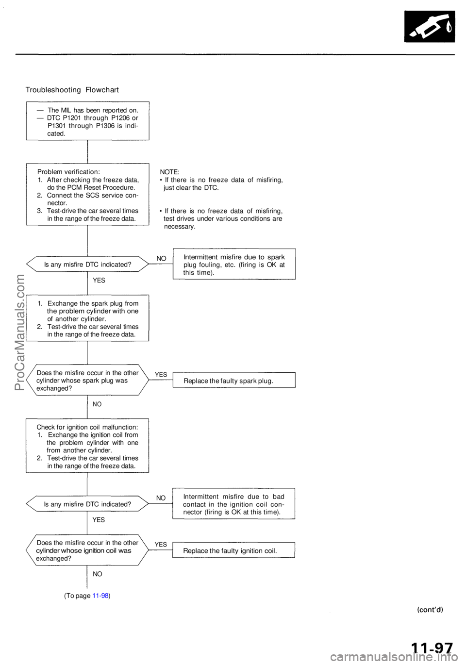 ACURA RL KA9 1996 Service Repair Manual Troubleshooting Flowchar t
— Th e MI L ha s bee n reporte d on .
— DT C P120 1 throug h P120 6 o r
P130 1 throug h P130 6 i s indi -
cated .
Proble m verification :
1 . Afte r checkin g th e free ACURA RL KA9 1996 Service Repair Manual Troubleshooting Flowchar t
— Th e MI L ha s bee n reporte d on .
— DT C P120 1 throug h P120 6 o r
P130 1 throug h P130 6 i s indi -
cated .
Proble m verification :
1 . Afte r checkin g th e free