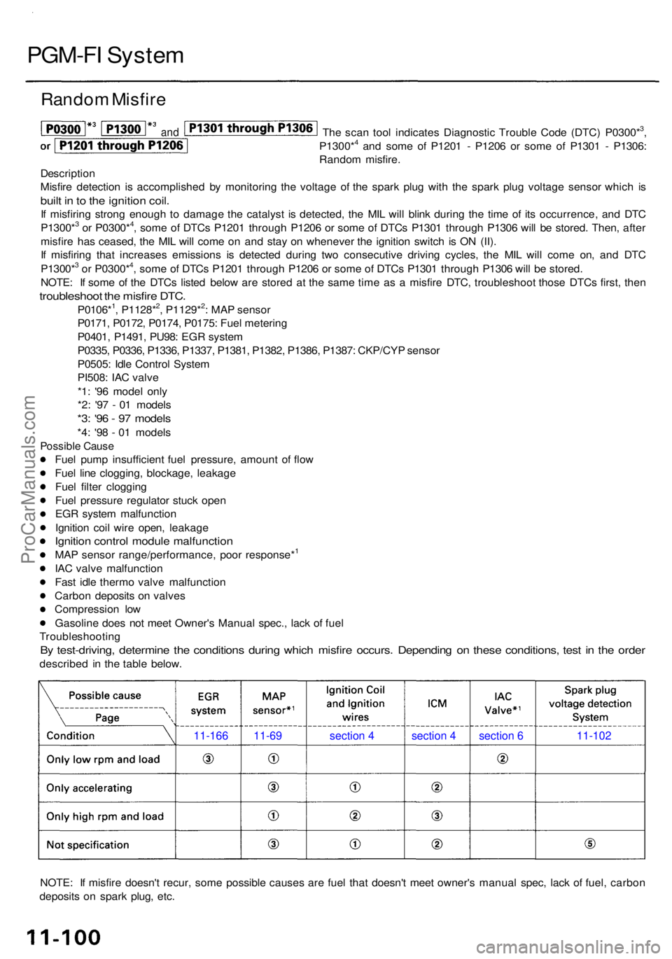 ACURA RL KA9 1996 Service Repair Manual PGM-FI Syste m
Rando m Misfir e
The sca n too l indicate s Diagnosti c Troubl e Cod e (DTC ) P0300*3,
P1300*4 an d som e o f P120 1 - P120 6 o r som e o f P130 1 - P1306 :
Rando m misfire .
Descript ACURA RL KA9 1996 Service Repair Manual PGM-FI Syste m
Rando m Misfir e
The sca n too l indicate s Diagnosti c Troubl e Cod e (DTC ) P0300*3,
P1300*4 an d som e o f P120 1 - P120 6 o r som e o f P130 1 - P1306 :
Rando m misfire .
Descript