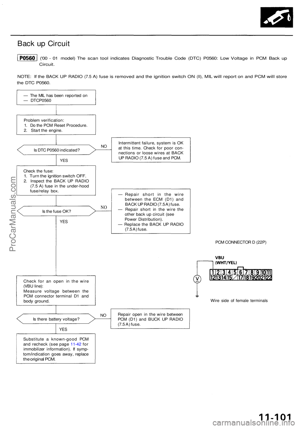 ACURA RL KA9 1996 Service Owners Manual Back u p Circui t
('00 - 0 1 model ) Th e sca n too l indicate s Diagnosti c Troubl e Cod e (DTC ) P0560 : Lo w Voltag e i n PC M Bac k u p
Circuit .
NOTE: If th e BAC K UP RADI O (7.5 A) fus e i ACURA RL KA9 1996 Service Owners Manual Back u p Circui t
('00 - 0 1 model ) Th e sca n too l indicate s Diagnosti c Troubl e Cod e (DTC ) P0560 : Lo w Voltag e i n PC M Bac k u p
Circuit .
NOTE: If th e BAC K UP RADI O (7.5 A) fus e i